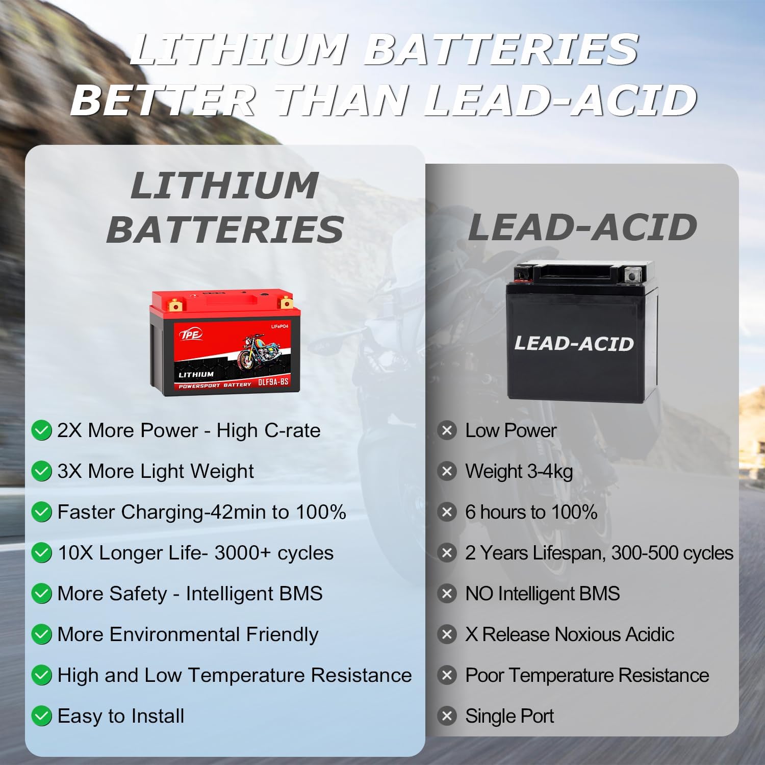 TPE Lithium Motorcycle Battery DLFP9A BS 12V 4Ah 400CCA LiFePO4 with Smart BMS - Lightweight High-Cranking Power for Motorcycles ATVs