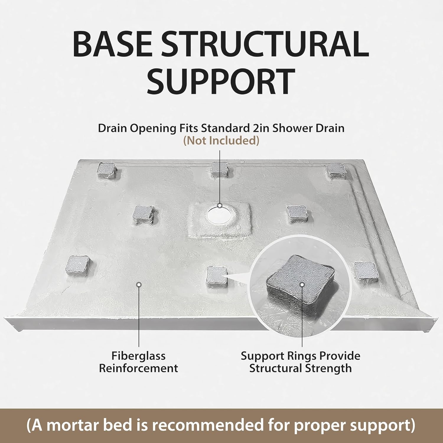 36x36 Inch White Acrylic Shower Base, Center Drain, Non-Slip Textured Surface, Single-Threshold Design for 3-Wall Alcove Installation, Fiberglass Reinforced, Easy to Clean, Anti-Yellowing