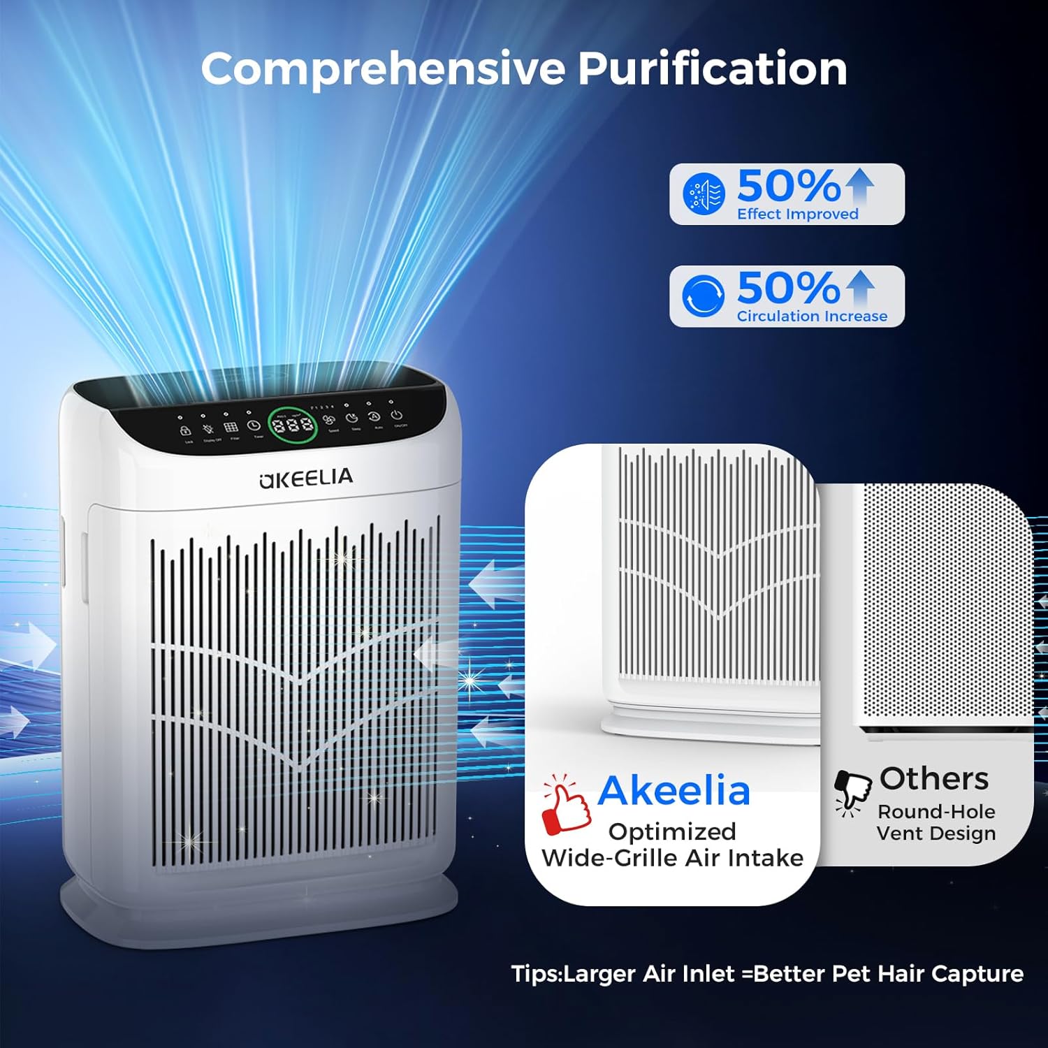 Air Purifiers for Home Large Room Up to 3000 Ft² with Washable Filters,AKEELIA HEPA Double-Sided Air Purifier with PM2.5 Air Quality Sensor, Aroma,15dB Sleep Mode, Air Cleaner for Pets Bedroom,White