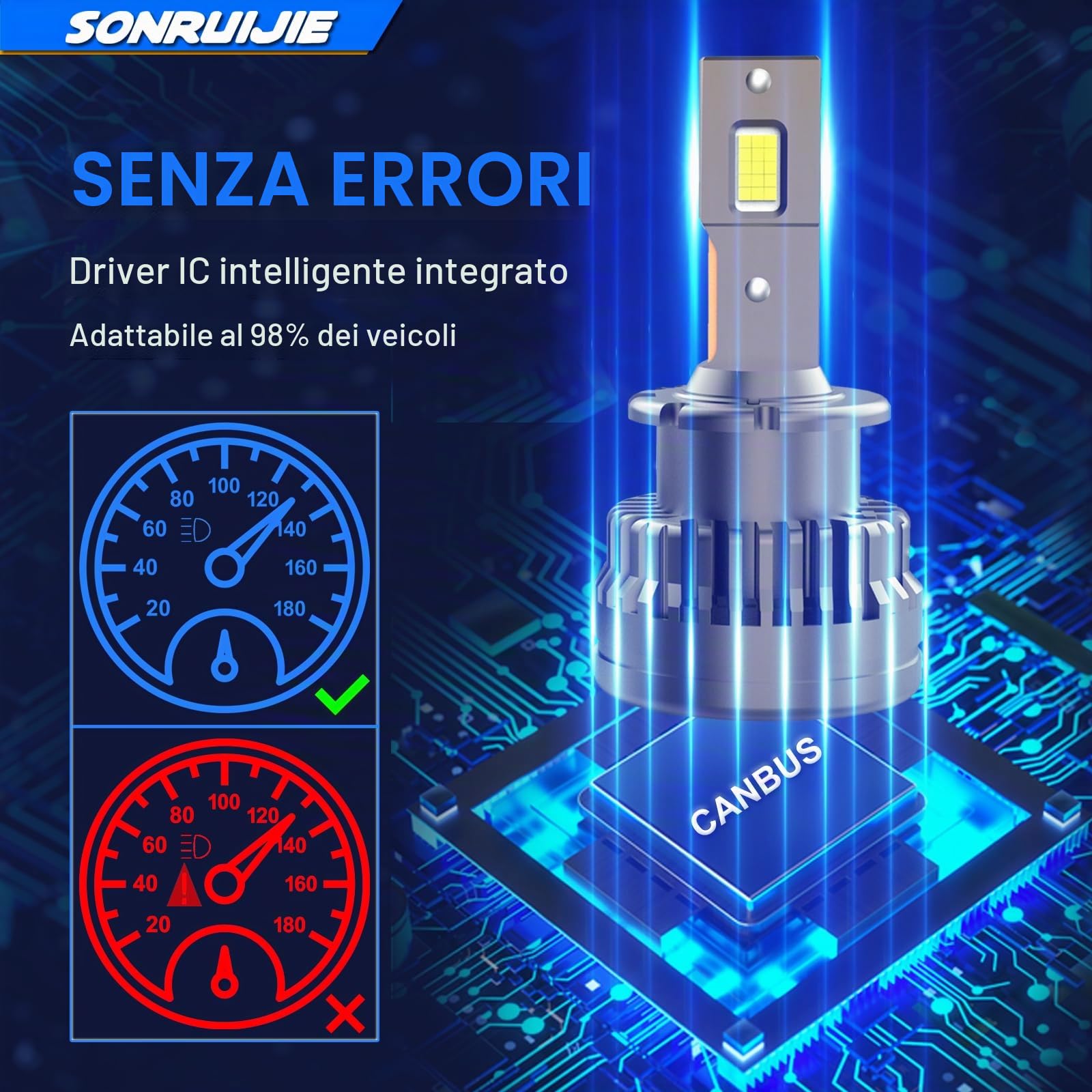 2024 D2S LED Lampadine, 100% Canbus 120W (60W/Lampade) 24000LM 6000K, Sostituisci lampadine allo xeno HID OEM Plug and Play, 2 Pezzi