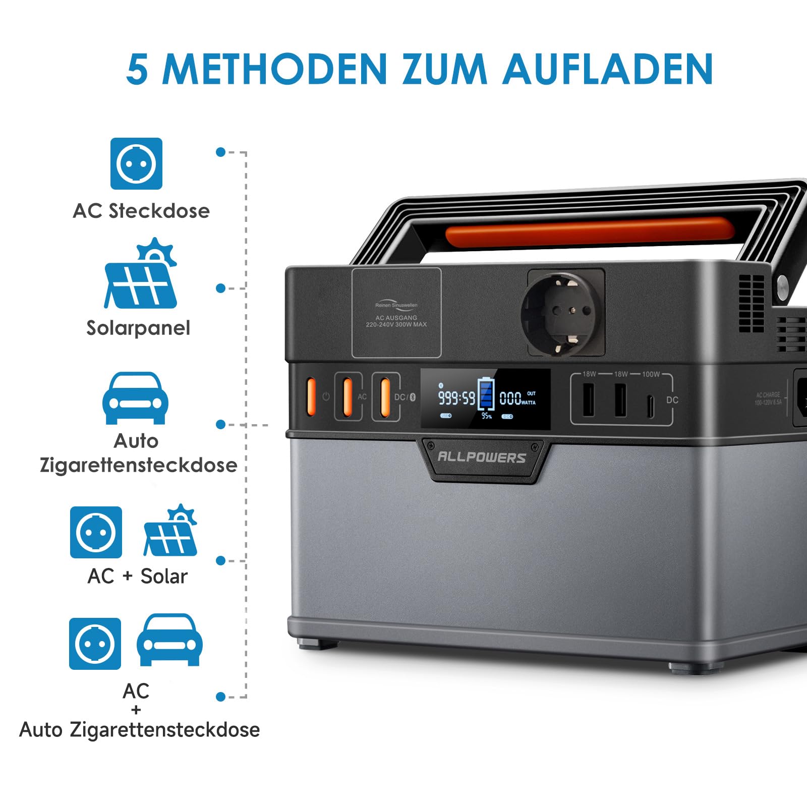ALLPOWERS ポータブル電源　288Wh/78000mAh ALLPOWERS Przenośna elektrownia 288 Wh / 78000 mAh Mobilne