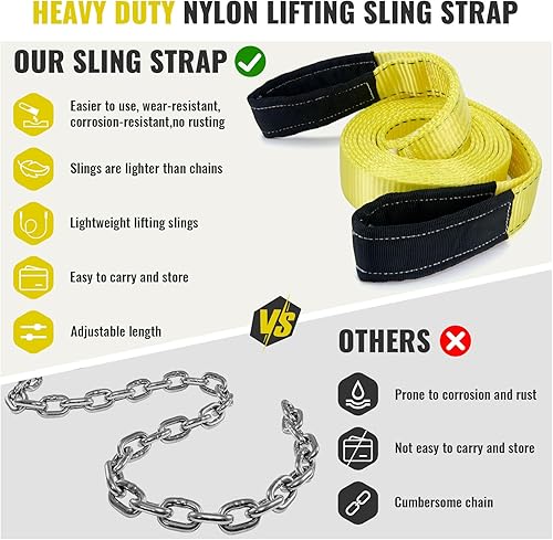Miniatura 6 de Correas de elevación de 15 x 2 pulgadas, correas de nailon de alta resistencia, capacidad de 22,500 libras, diseño de ojo plano, correa de