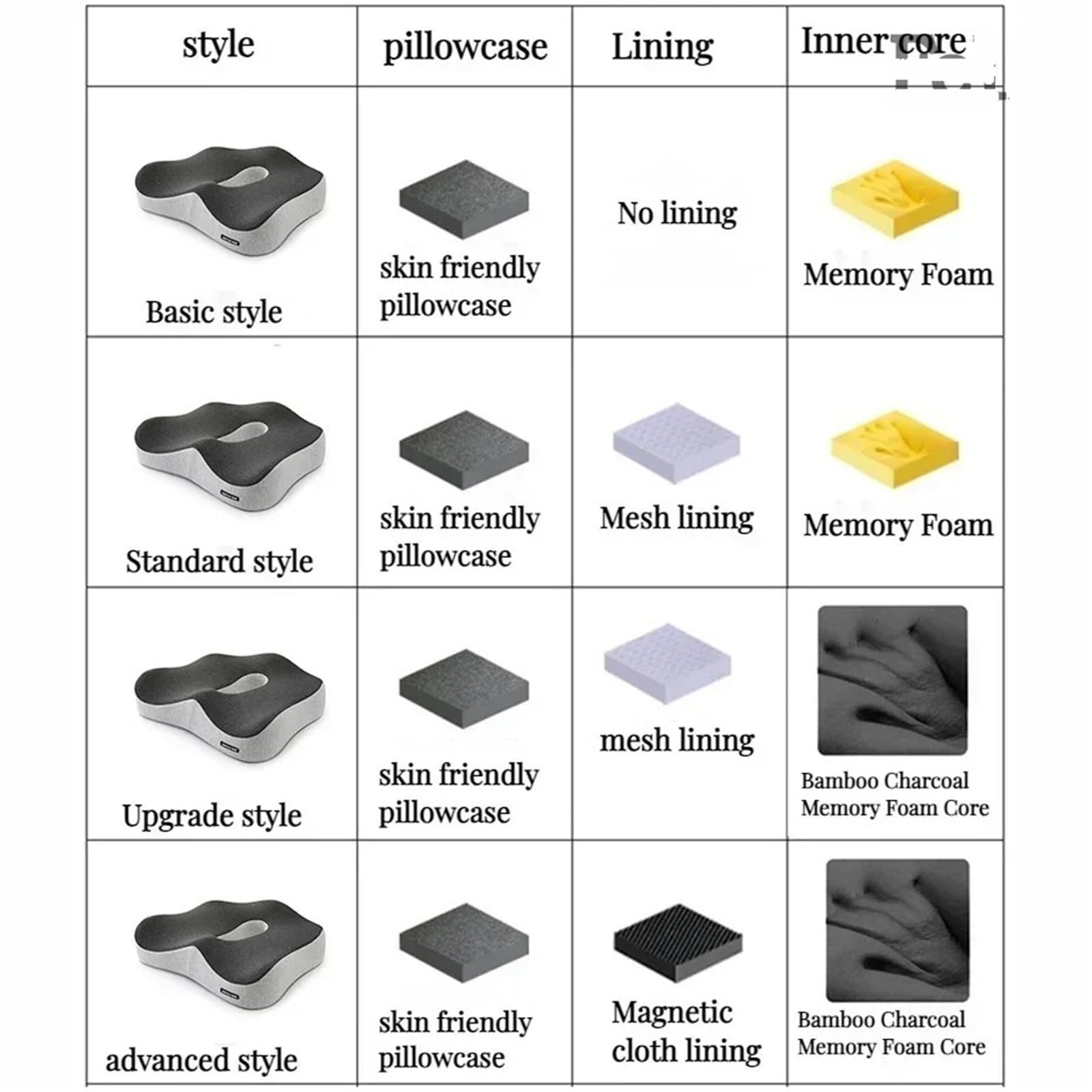 Cuscino ortopedico per sedia da ufficio in memory foam, cuscino di supporto per sedile auto, cuscino massaggiante, ortopedico, per alleviare il dolore al coccige (nero, base (vita del sedile)