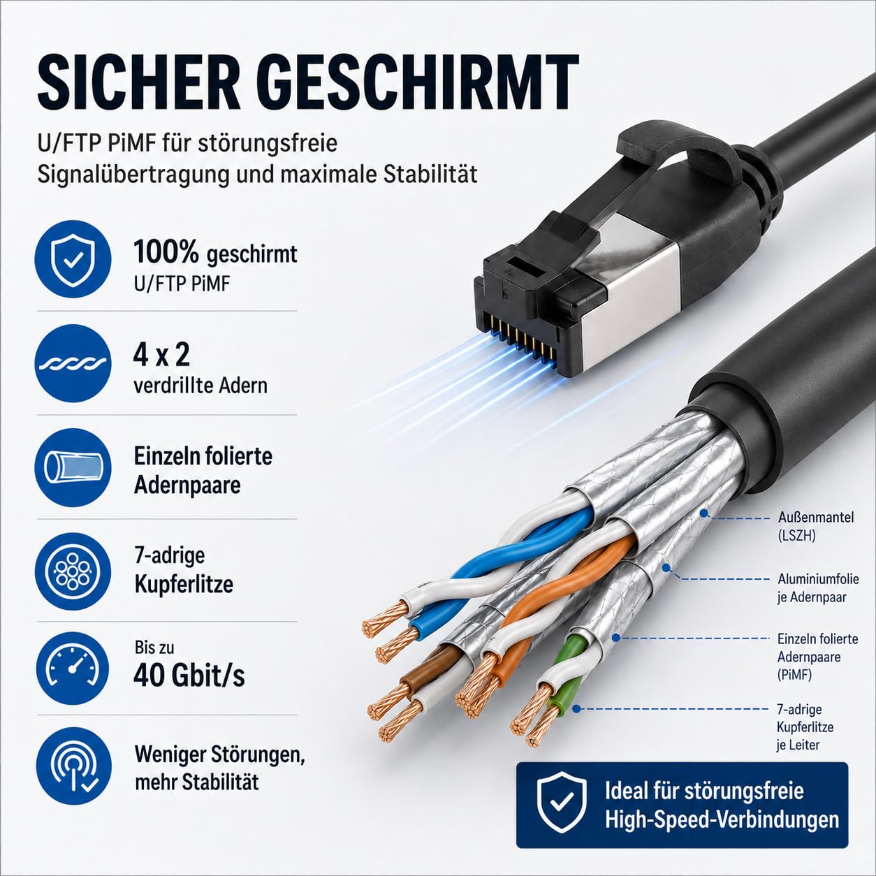 1aTTack.de 1m Cat 8.1 Lan Kabel Netzwerkkabel (10 Stück) Cat 8 Ethernet Kabel mit RJ45 Stecker Slim und dünn mit 40 Gbps Übertragungsrate Schwarz 1.0 Meter