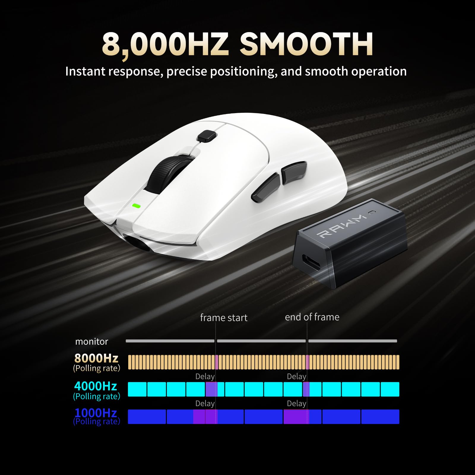 RAWM Ratón inalámbrico para juegos 8K, sensor óptico PAW3950 30K DPI, ligero de 55 g, MCU Nordic 52840, eSports simétricos y ratones para juegos FPS