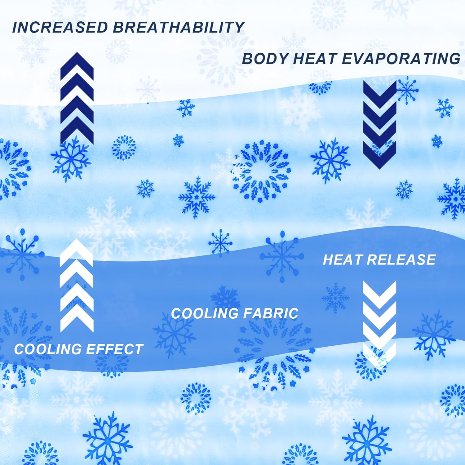 Drydiet Cooling Pad Mat for Sleep Cooling Mattress Pad Gel for Bed 48 x 28 Inch Relieve Pain, Summer Hot Flashes, Adult, Pets, No Water or Electricity Required for Home Travel Crate Kennel Sofa Floor