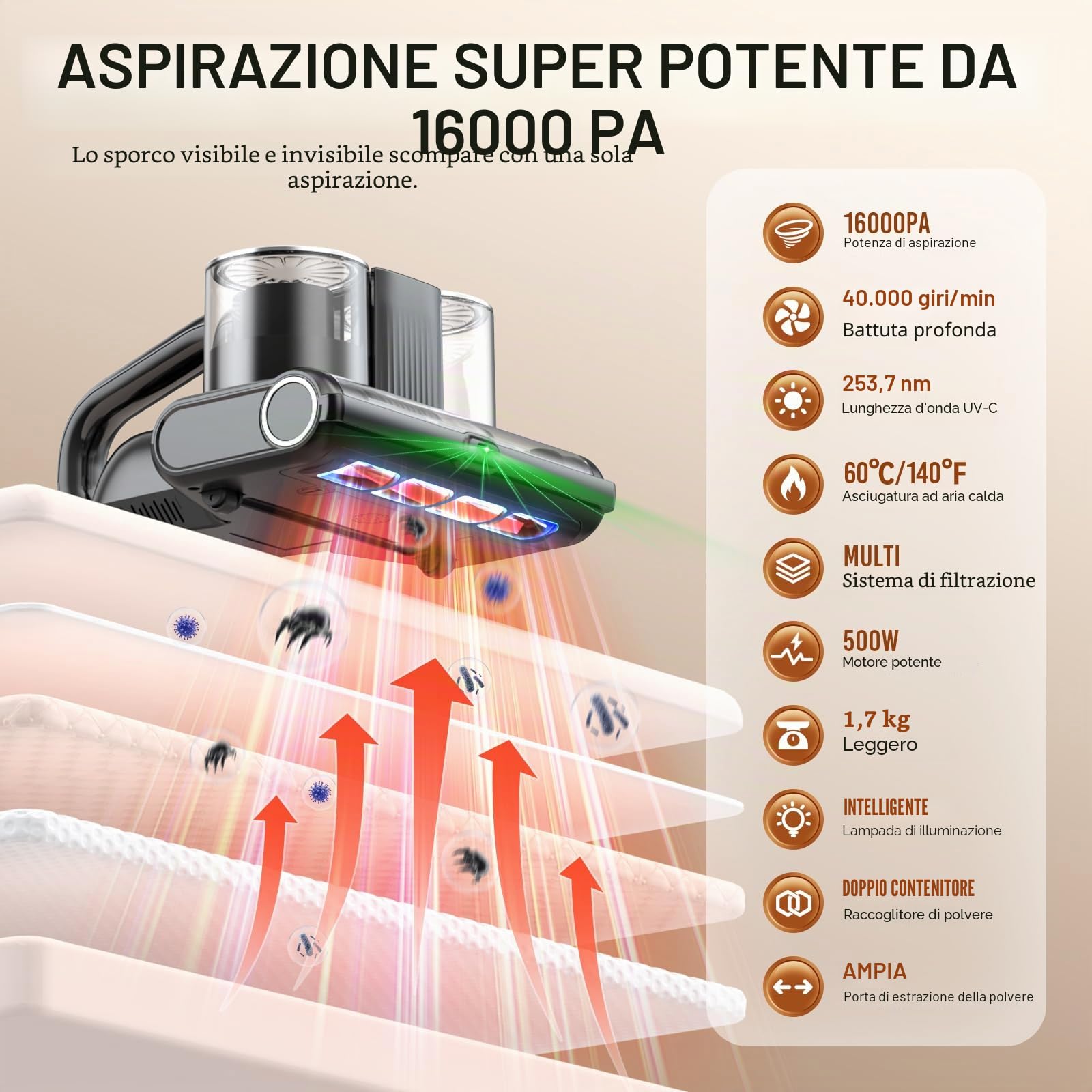 Aspiratore per materassi con luce UV-C, 16Kpa Battimaterasso Aspirapolvere per Materassi luce sensore acaro della polvere, indicatore LED, ultrasuoni, Battitappeto per Divano, Tessuti e Letti