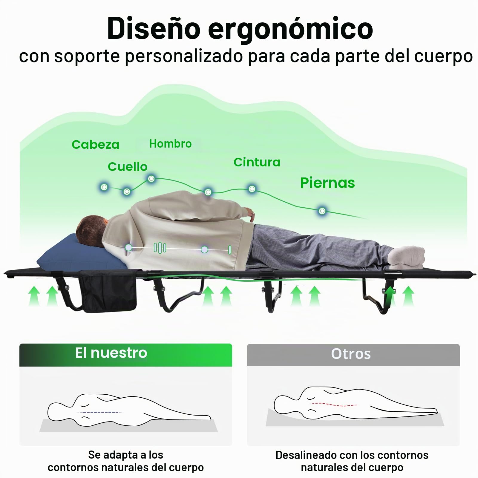Ultraligera Cama Plegable Camping, 4 Patas Soporta 160KG | Portátil Cama Camping Plegable, Fácil de Montar, para Camping, Viajes al Aire Libre, Senderismo, Hogar, Montañismo, Negro