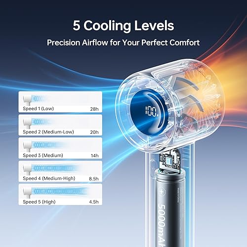 Miniatura 4 de JISULIFE Ventilador turbo de mano Life10s, ventiladores portátiles recargables de 5000 mAh, hasta 28 horas de trabajo, viento fuerte de 5