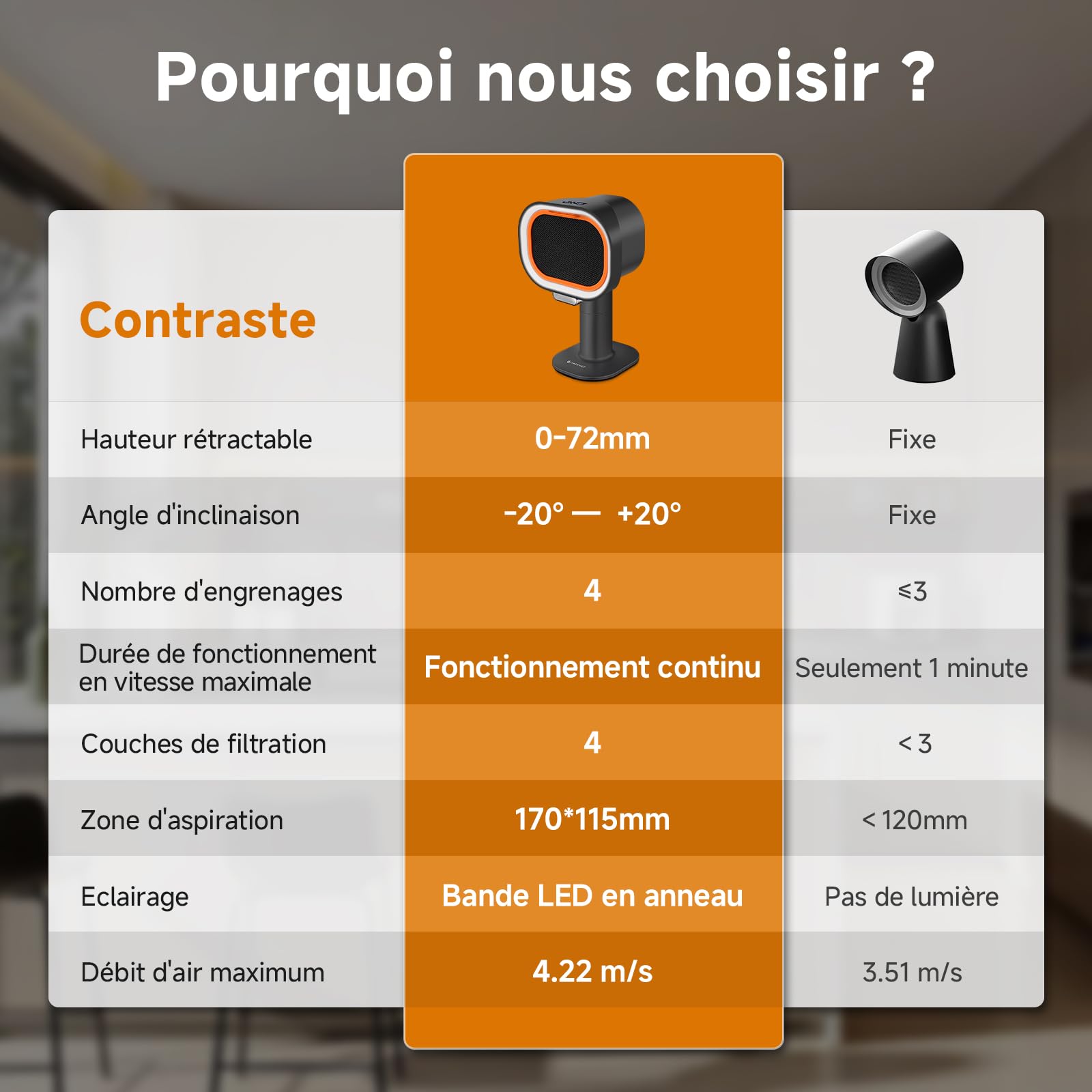 AMZCHEF hotte aspirante portable avec hauteur télescopique et inclinaison à 40°, 4 modes de vitesse, silencieuse, filtre en aluminium de grand calibre pour appartement/BBQ/RV, Noir - 3