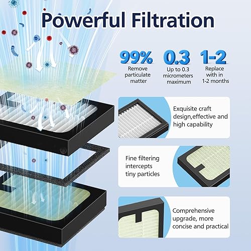 Miniatura 3 de Paquete de 4 filtros HEPA de repuesto para lavadora de biberones Baby Brezza Pro, filtración de alto rendimiento para filtro de aire y polvo