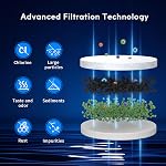 BELVITA Water Filter Replacement for Brita® Water Filter, Pitchers and Dispensers, Classic OB03, Mavea® 107007, and More, NSF Certified Pitcher Water Filter for the Reduction of Chlorine, 6 Count