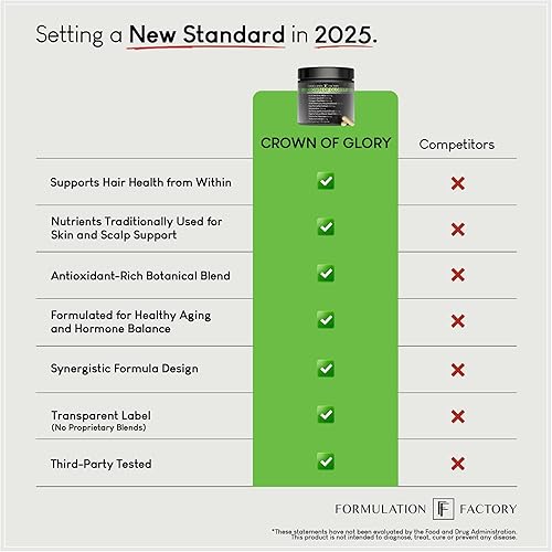 Miniatura 10 de Formulation Factory Crown of Glory Maximizador de crecimiento del cabello 10 en 1, bloqueador DHT con palma enana americana, Fo-Ti, colágeno, apoya