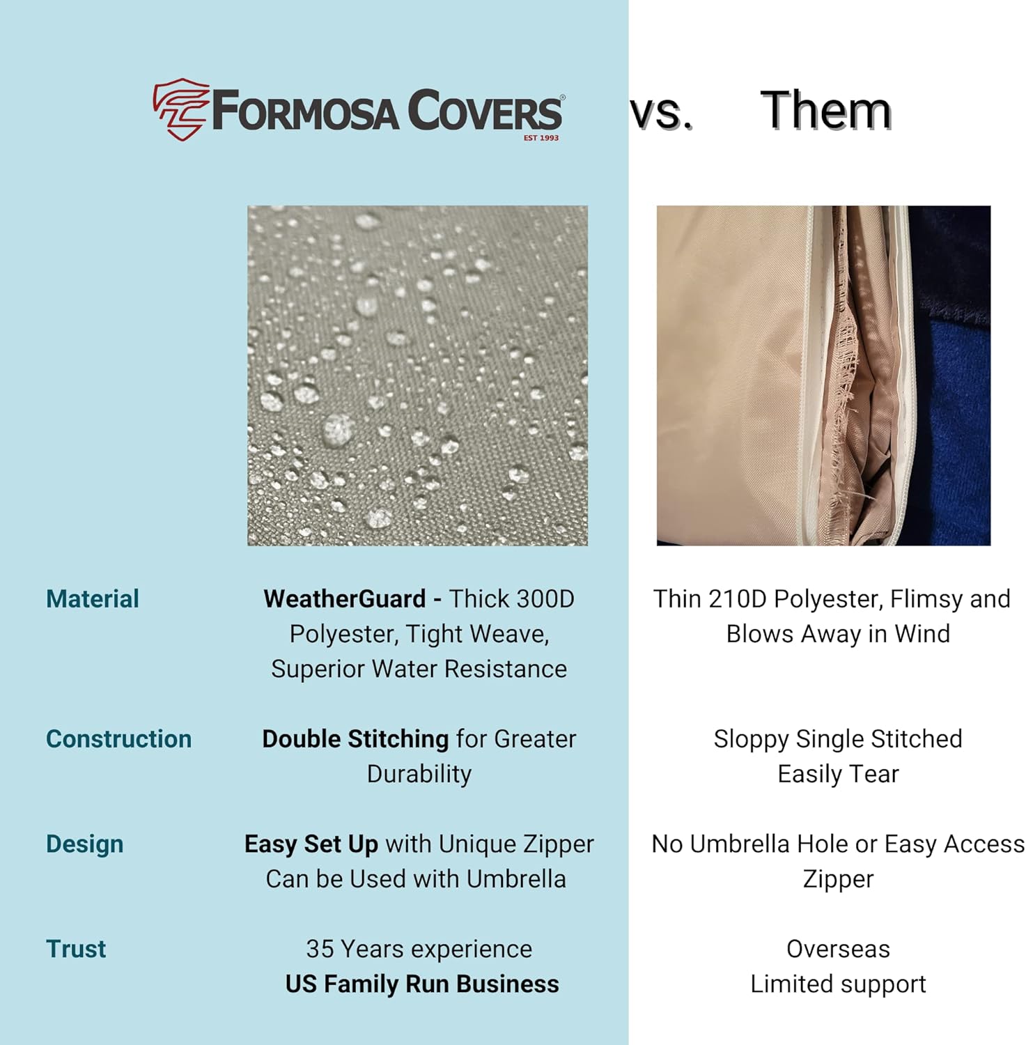 Formosa Covers | Chaise Cover for 4-8 Stacked Loungers, Premium Tight Weave, Anti UV, Superior Water Resistance, Adjustable Peel and Secure Fasteners - Taupe