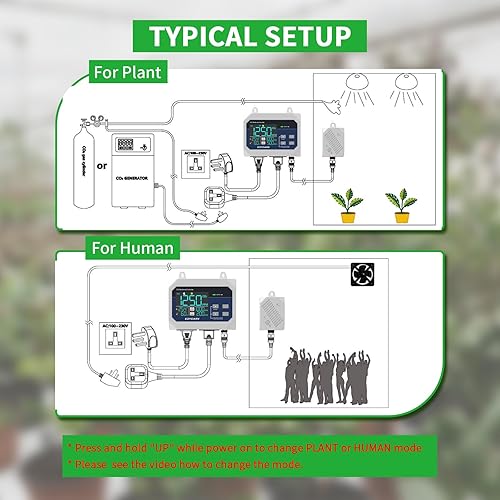 Miniatura 3 de Controlador de CO2 con pantalla de temperatura y humedad día y noche con función de relé, cable de sensor NDIR de 15 pies, controlador de CO2 para