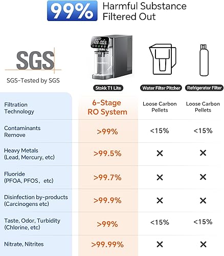 Miniatura 3 de Stokk T1 Lite - Filtro de agua de ósmosis inversa UV, sistema de ósmosis inversa con refuerzo alcalino de jarra, sistema de filtración de agua RO de