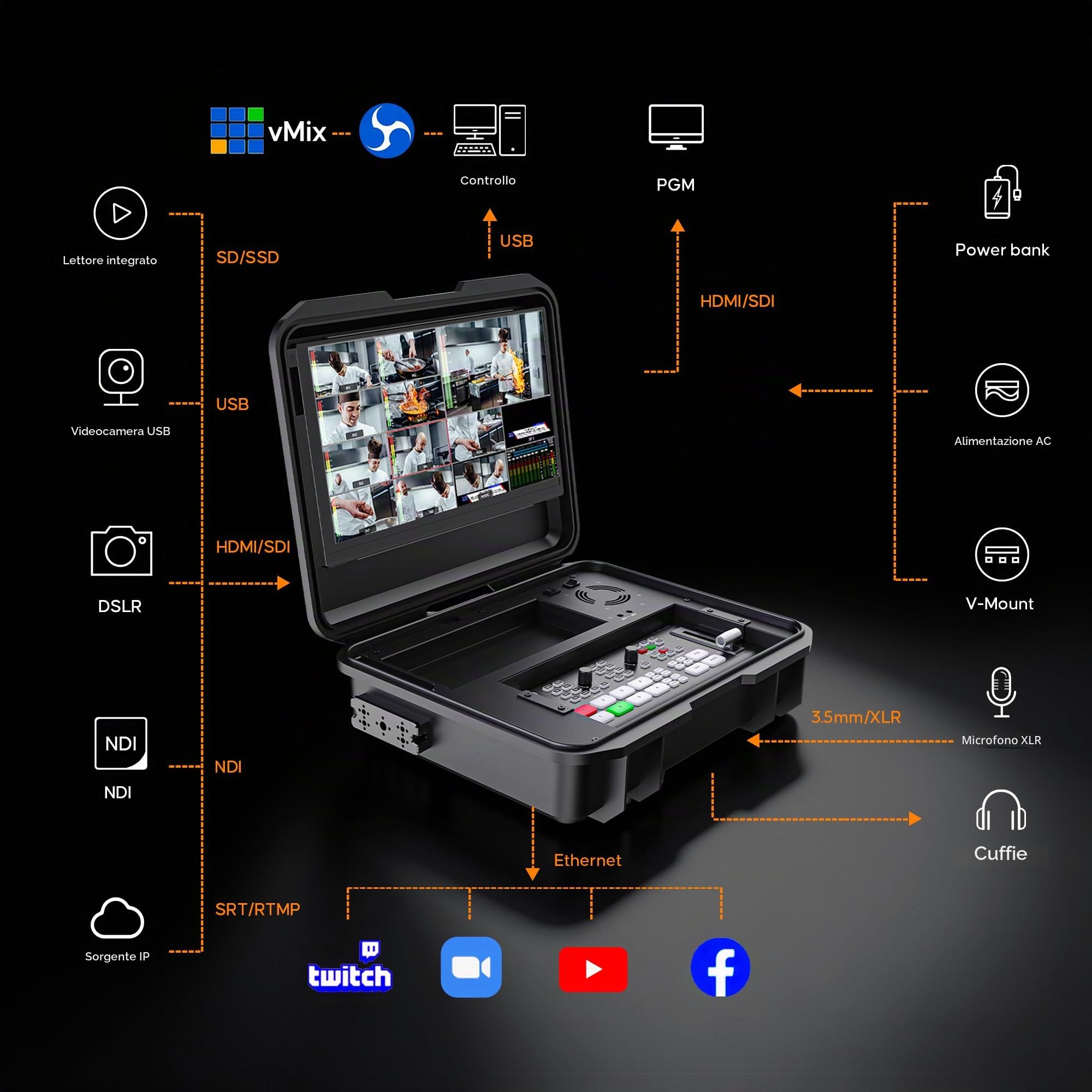 Osee GoStream Duet Kit All in One Pro per Streaming Live, multicamera Mixer Video Switcher, 4 Ingressi HDMI e SDI, USB-C, Monitor da 14 Pollici, Cavo DC-Type-C Integrato, NDI (Attivato Gratuitamente)