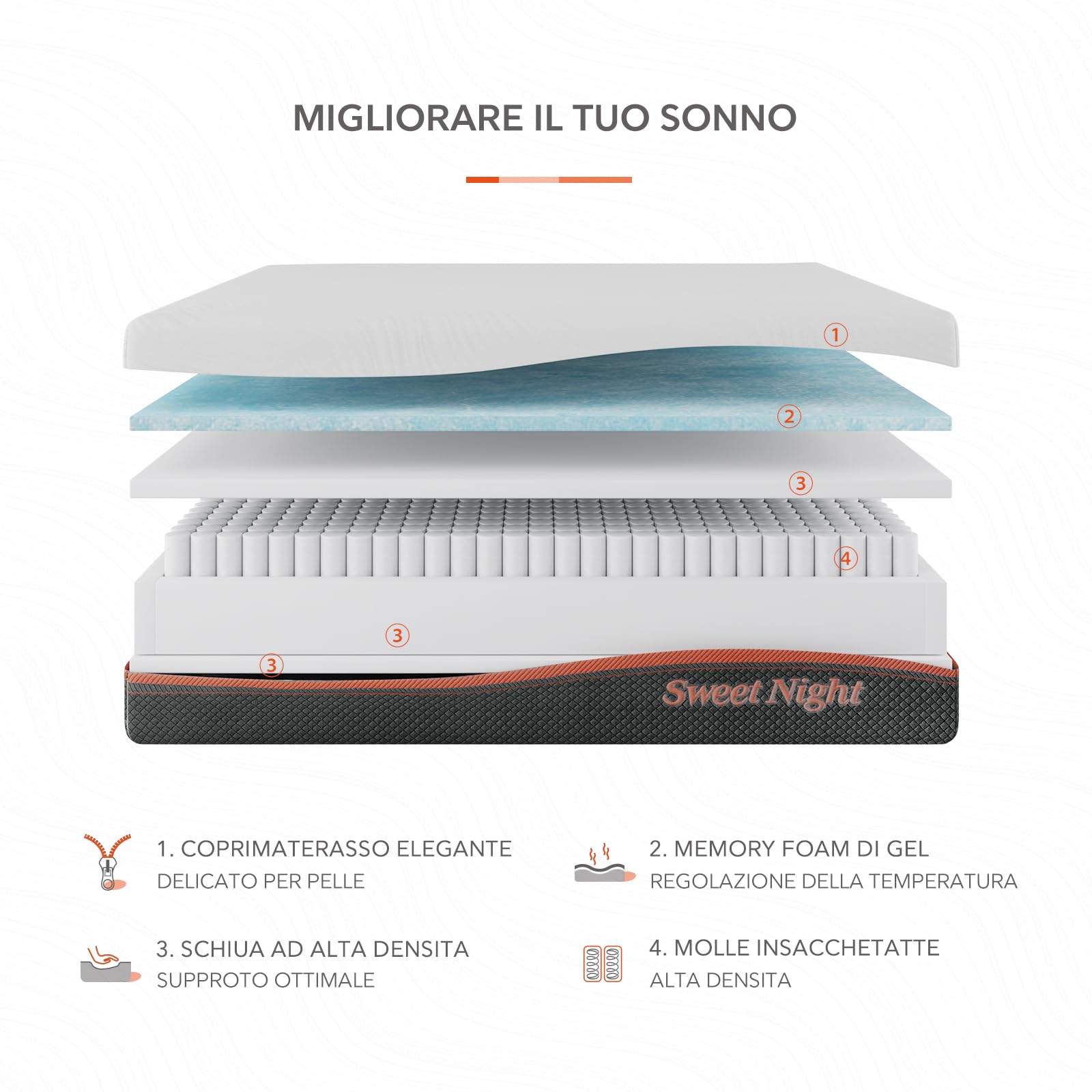 Sweetnight Materasso 150x190, Materasso Matrimoniale, Materasso a Molle Indipendenti Insacchettate & Memory Foam, Altezza 20cm, Ergonomico 7 Zone in Alto Resilienza e Isolamento del Movimento
