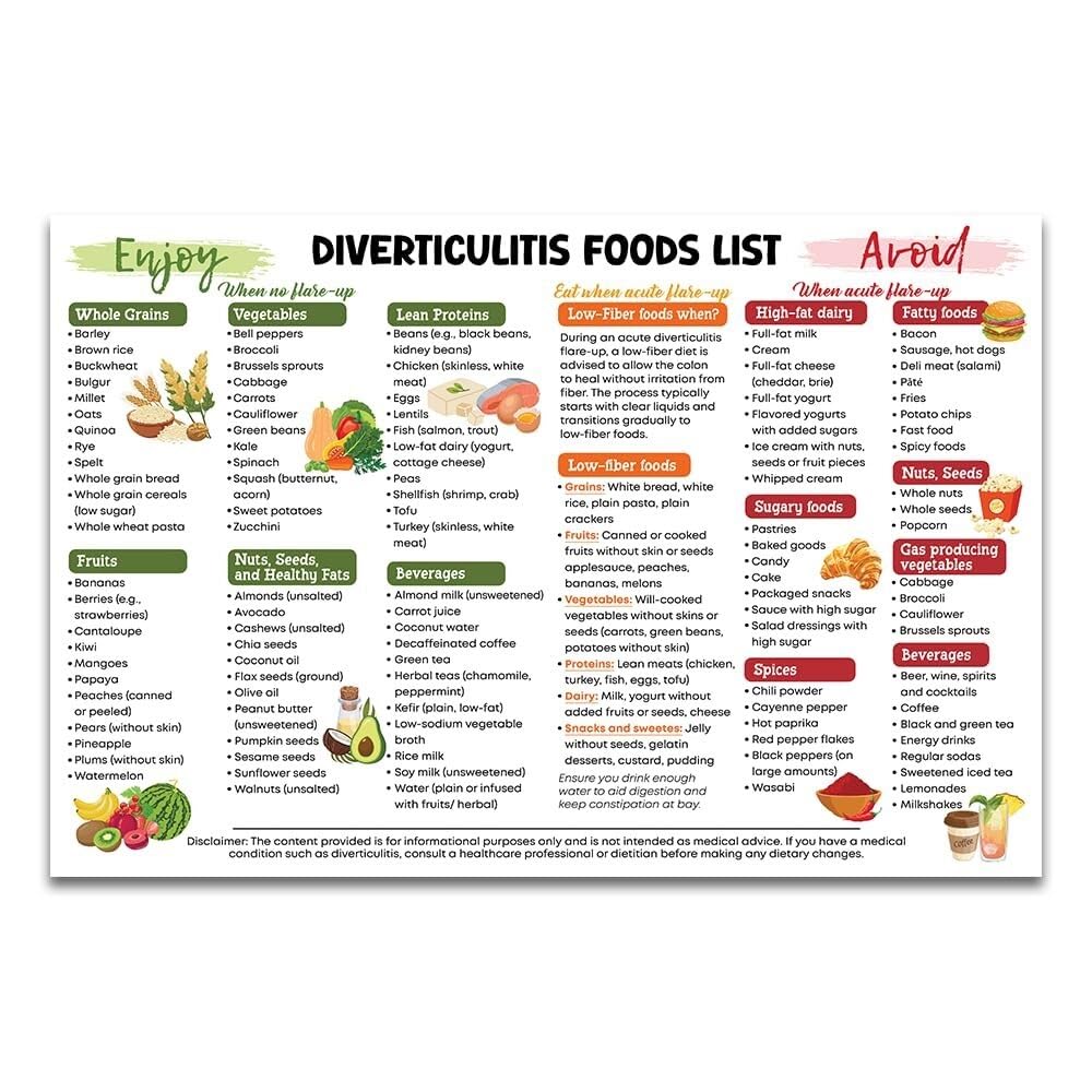 LLBOGRGGN Diverticulitis Health Management Poster - Food List Guide on What to Eat and What to Avoid(Framed,12x18inch(30x45cm))