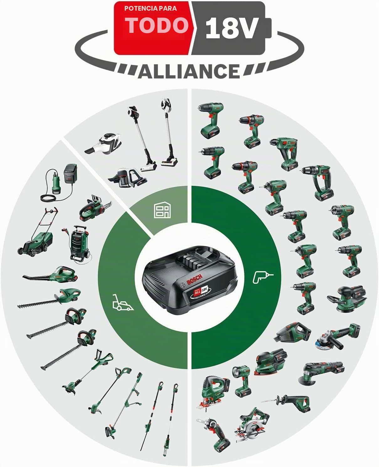 Bosch hidrolimpiadora de Exteriores a batería Fontus 18V sin Bat./carg.