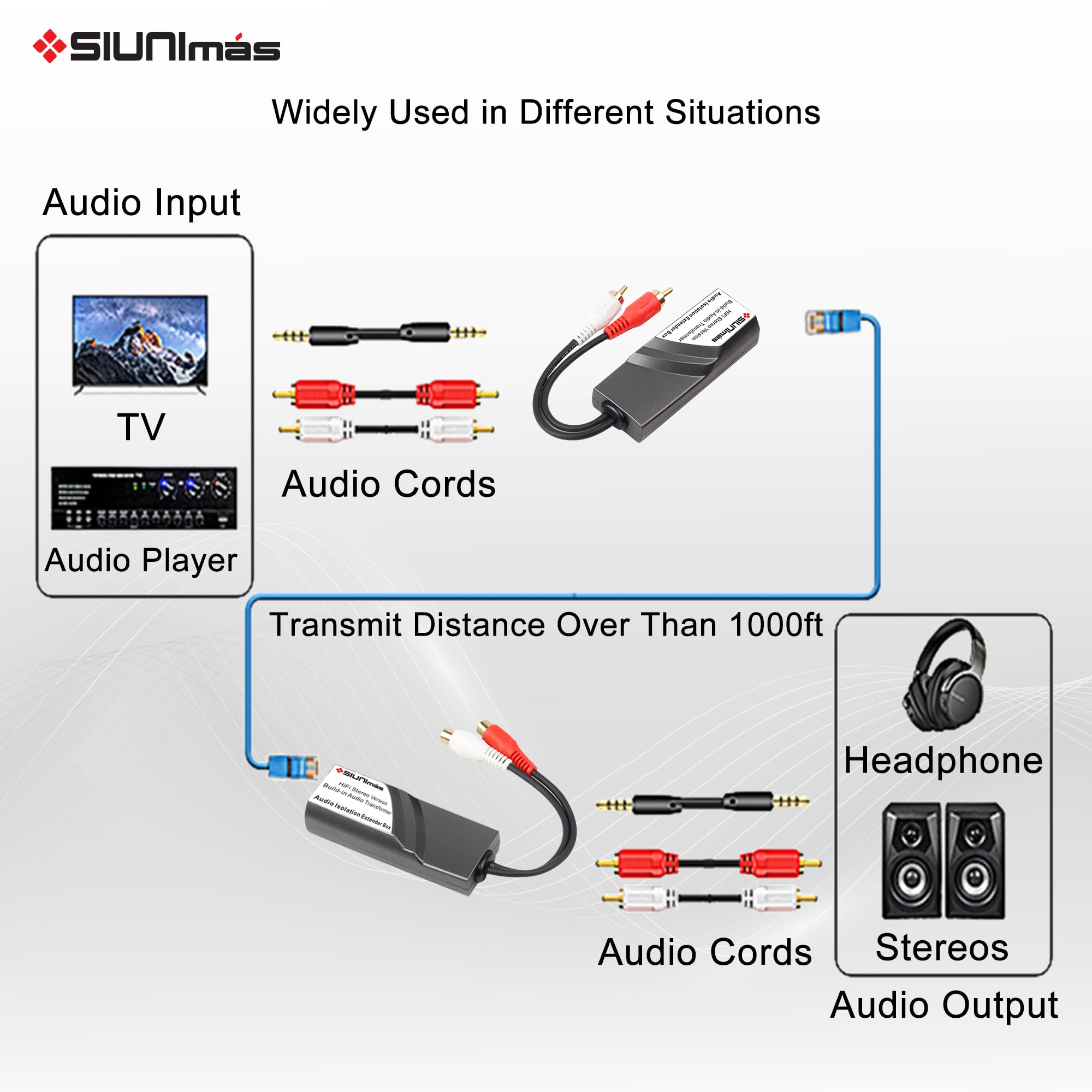 Convertitore audio da RJ45 a RCA maschio-femmina, isolatori audio integrati che si collegano su Cat5/Cat6, ecc., connettori con rivestimento in oro di qualità a convertitore audio stereo RJ45