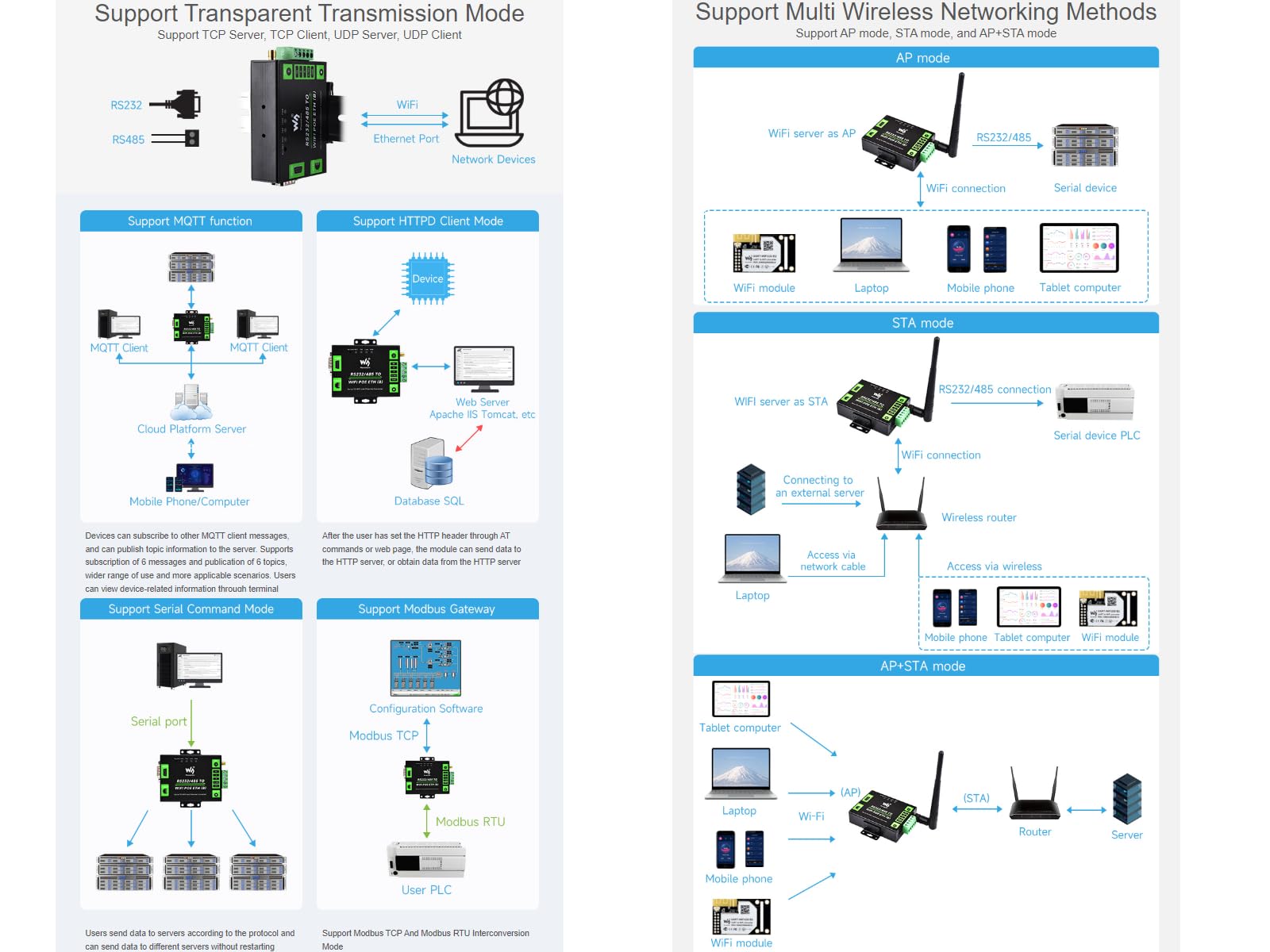 Waveshare RS232/485 to WiFi and RJ45 Ethernet Converter Module Industrial Grade Serial Server,Support Ethernet to WiFi,Serial Port to Ethernet, Modbus Gateway, MQTT Gateway