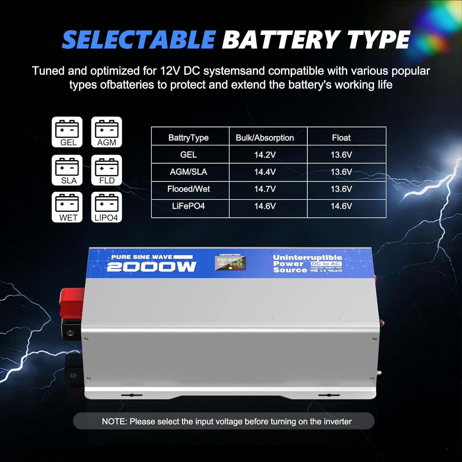 2000W Sump Pump Battery Backup System, Back Up System Pure Sine Wave Power Inverter for Emergency and Power Outage with LCD Display Auto Switching for Grid and Battery