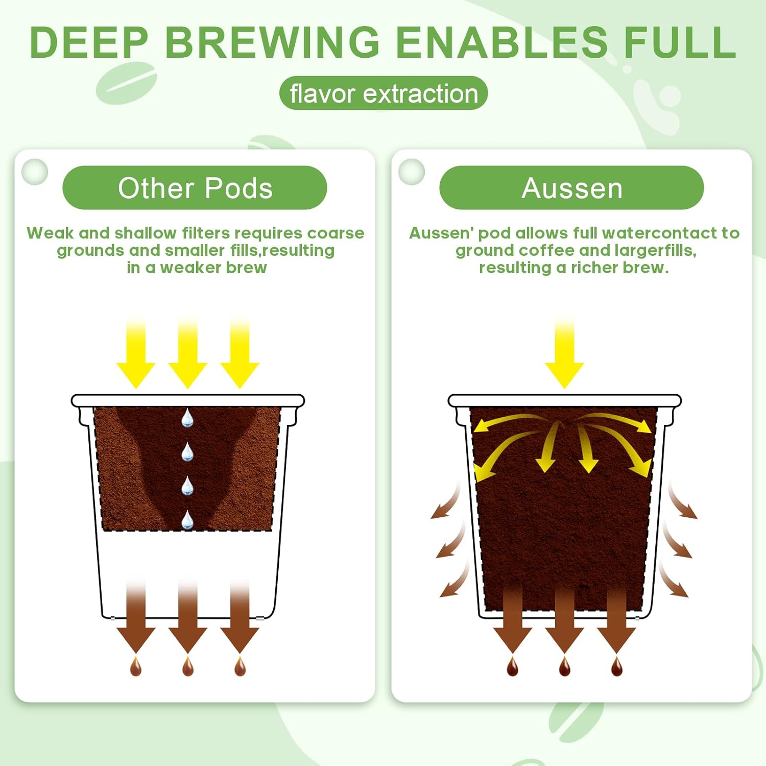 45 Count Disposable Fillable Empty K Cups Coffee Pods Set,Make Your Own K Cup Coffee Pods, Aluminum Foil Seals Lids Kit Compatible with All Keurig Coffee Brewers 1.0 & 2.0