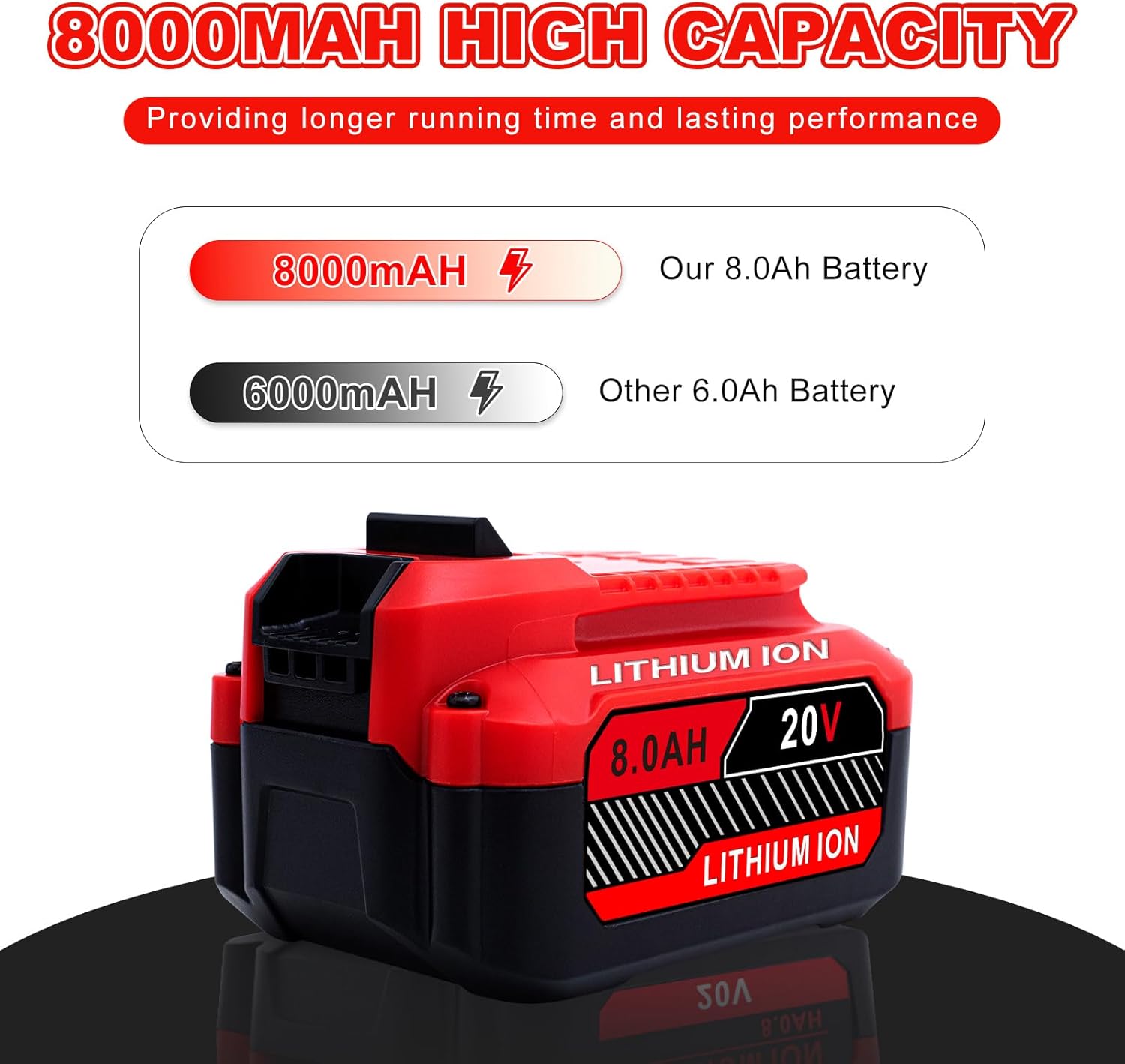 Upgrade 2-Pack 20V 8.0Ah Replacement for Craftsman 20V Battery V20 Lithium ion Batteries Compatible with CMCB205 CMCB204 CMCB206 CMCB202 CMCB201 20V Cordless Power Tools - Image 2