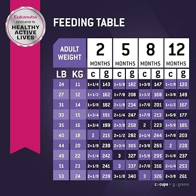 Nourriture sèche pour chien de race moyenne pour chiot Eukanuba, sac de 4,5 lb