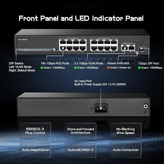 Binardat 19 Port Gigabit POE Switch 16 POE+ Ports 1000Mbps 2 Gigabit Uplink 1 Gigabit SFP IEEE802.3af/at 300W Internal Power Supply Metal Case Unmanaged Plug and Play