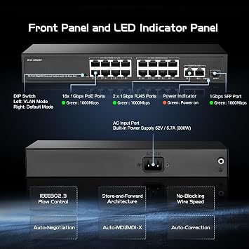 Binardat 19 Port Gigabit POE Switch 16 POE+ Ports 1000Mbps 2 Gigabit Uplink 1 Gigabit SFP IEEE802.3af/at 300W Internal Power Supply Metal Case Unmanaged Plug and Play