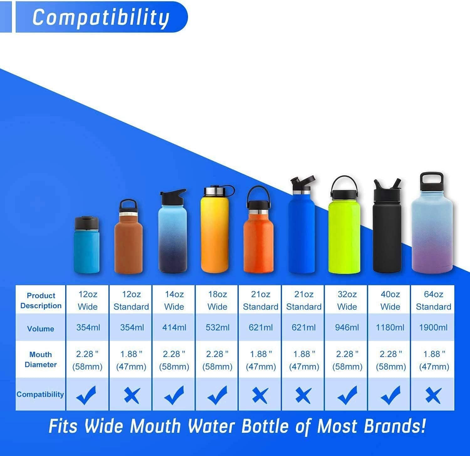 The Mass Wide Mouth Straw Lid Compatibility Most Sports Water Bottle
