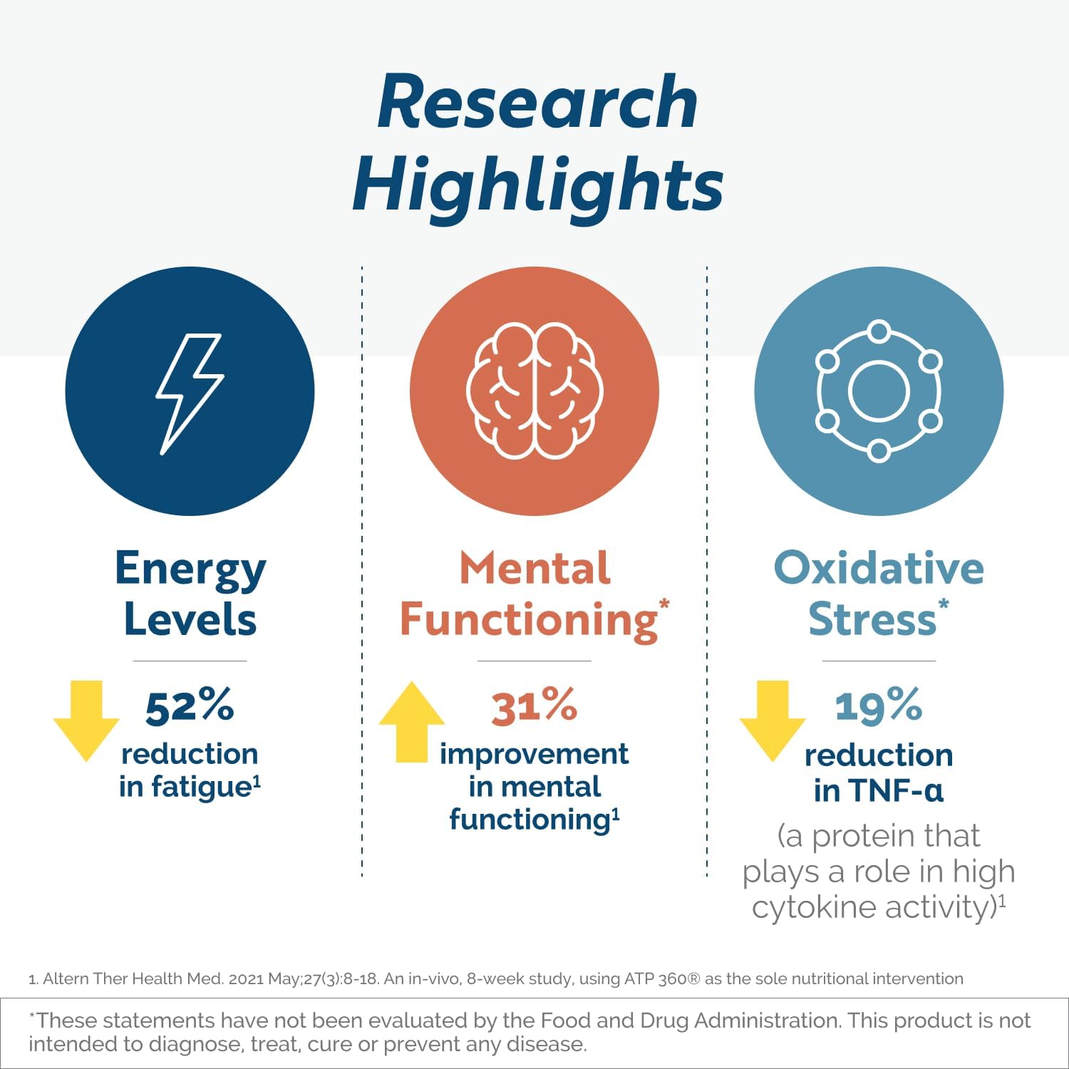 Researched Nutritionals ATP 360 - Mitochondrial Supplements to Support Entire Energy Cycle & Cell Membranes - Clinically Researched ATP Supplements, High Dose CoQ10, R-Lipoic Acid & PQQ, 90 Capsules - Image 4
