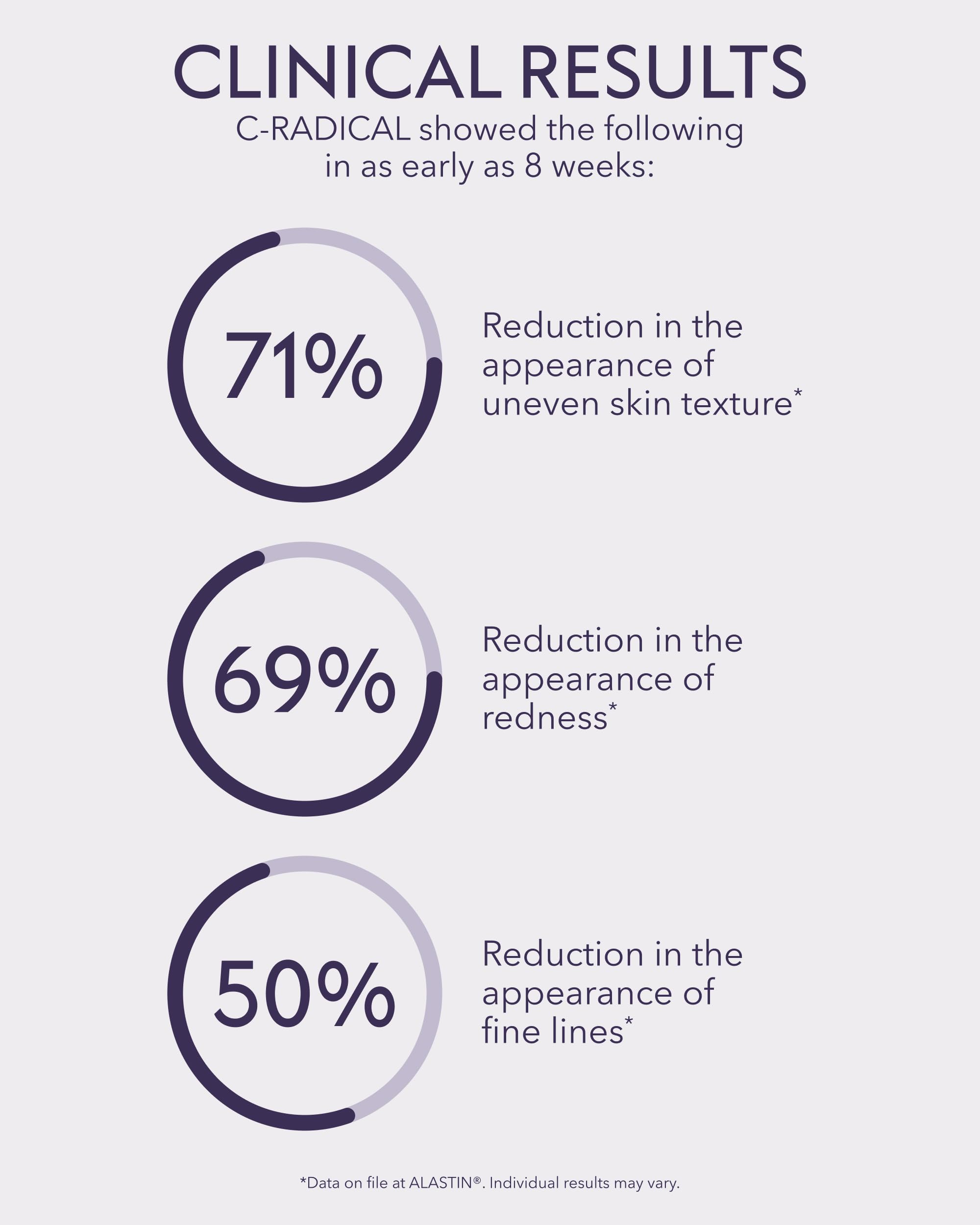 ALASTIN Skincare C-RADICAL Defense Face Serum (1 oz) | Hydrating Vitamin C Skin Serum | Fights Free Radicals | Anti-Aging Formula Reduces Fine Lines, Wrinkles