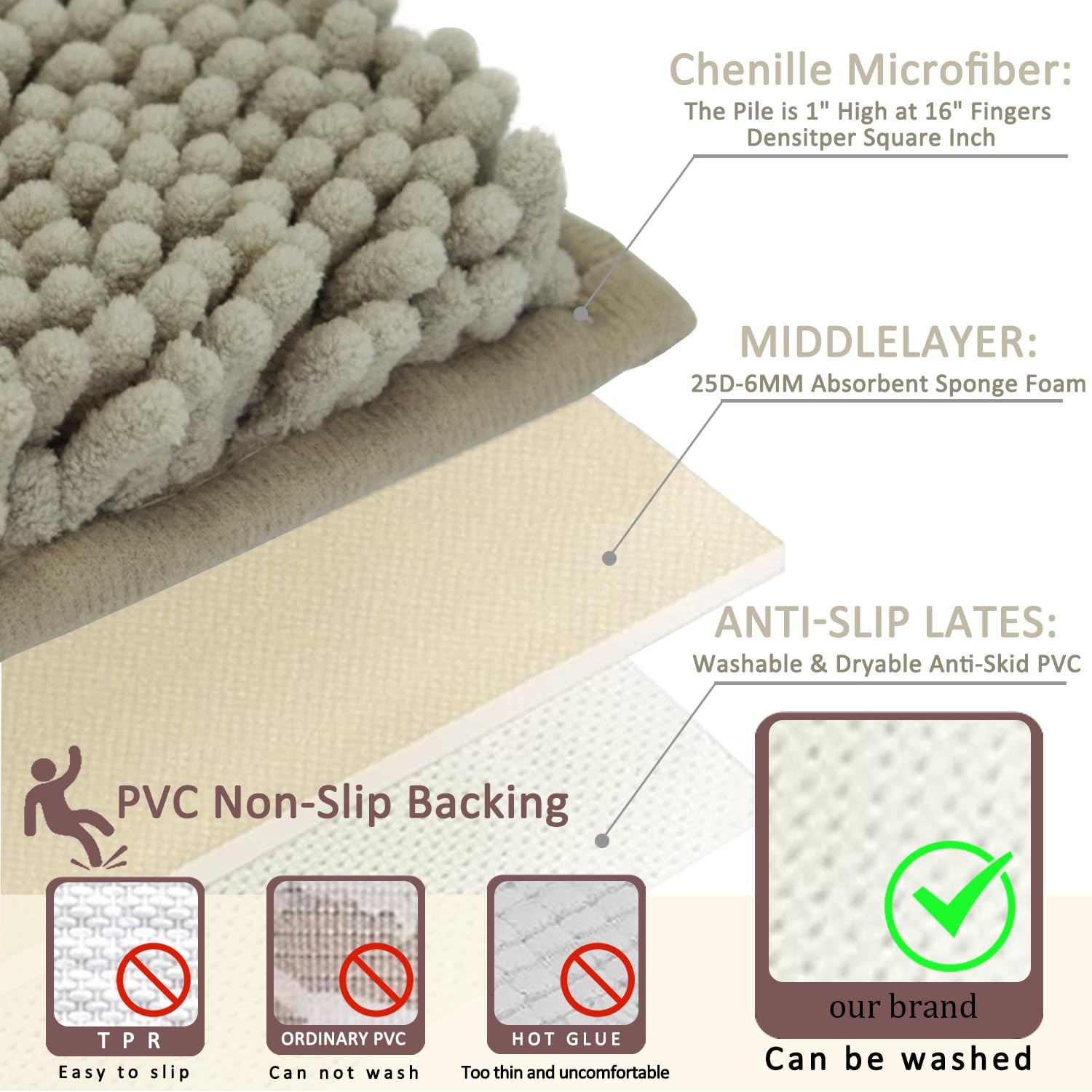 Lot de 3 tapis de salle de bain en chenille, très épais et absorbants, antidérapants, lavables en machine, séchage rapide, doux et confortable, utilisés sous la douche, baignoire et évier,