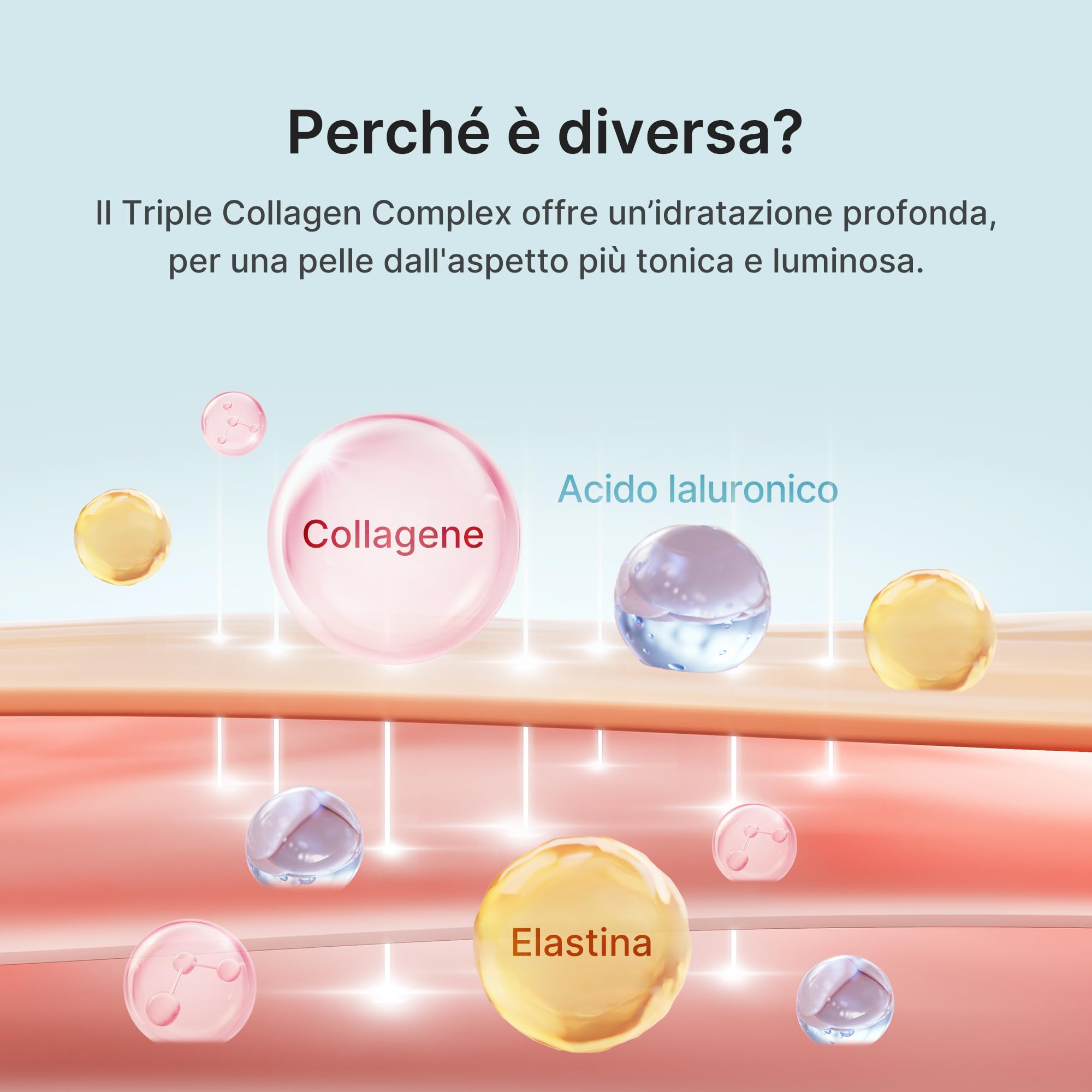 medicube Triple Collagen Cream - Crema Viso Collagene contro i segni del tempo, Pelle Idratata per 24h, Effetto Rassodante e Idratante, con Acido Ialuronico - Skincare Coreana, 50 ml