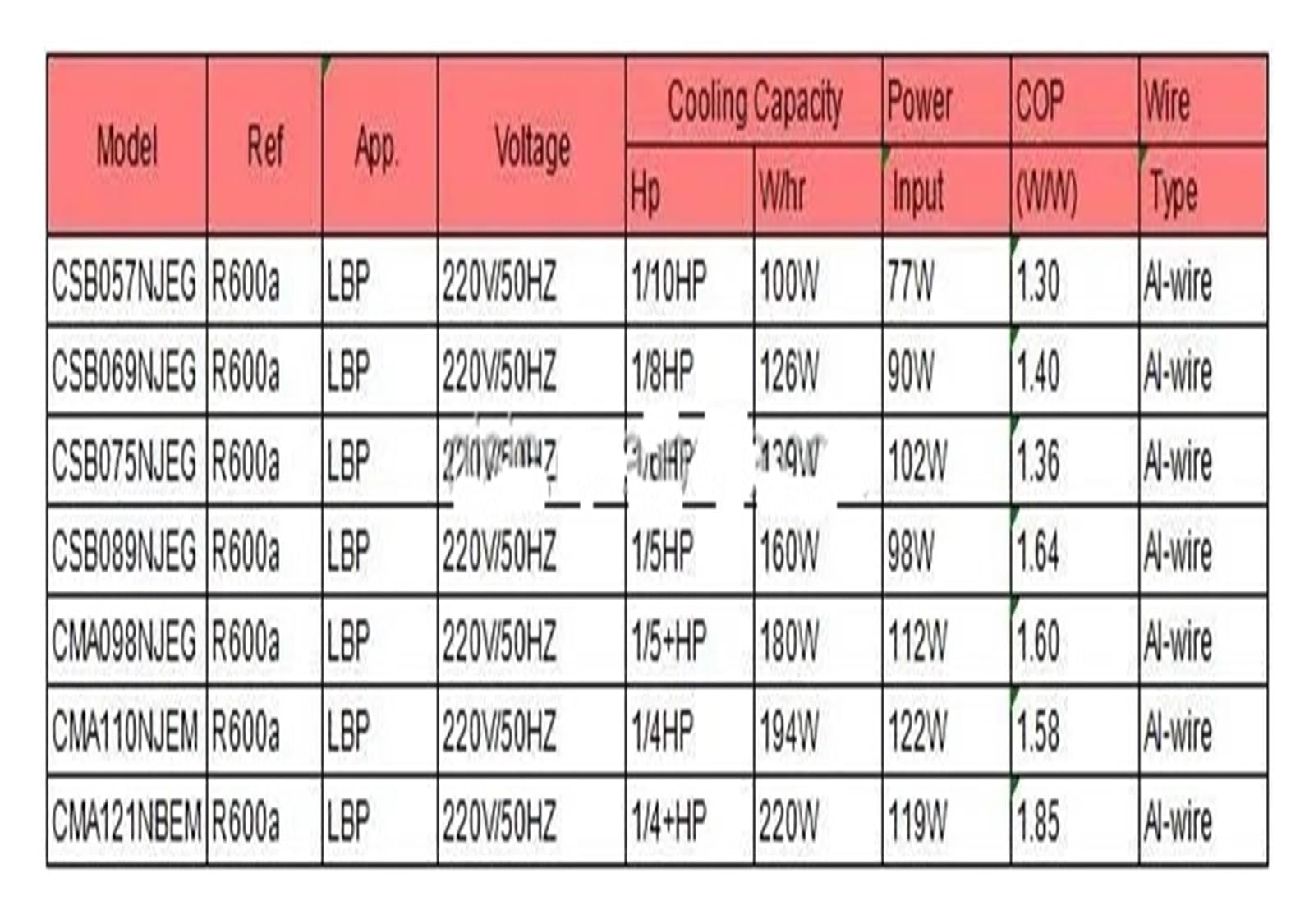 Compresor alternativo for frigorífico FLA150NBMA FMA102NAMA FLB075LBNA R600a, compatible con LG