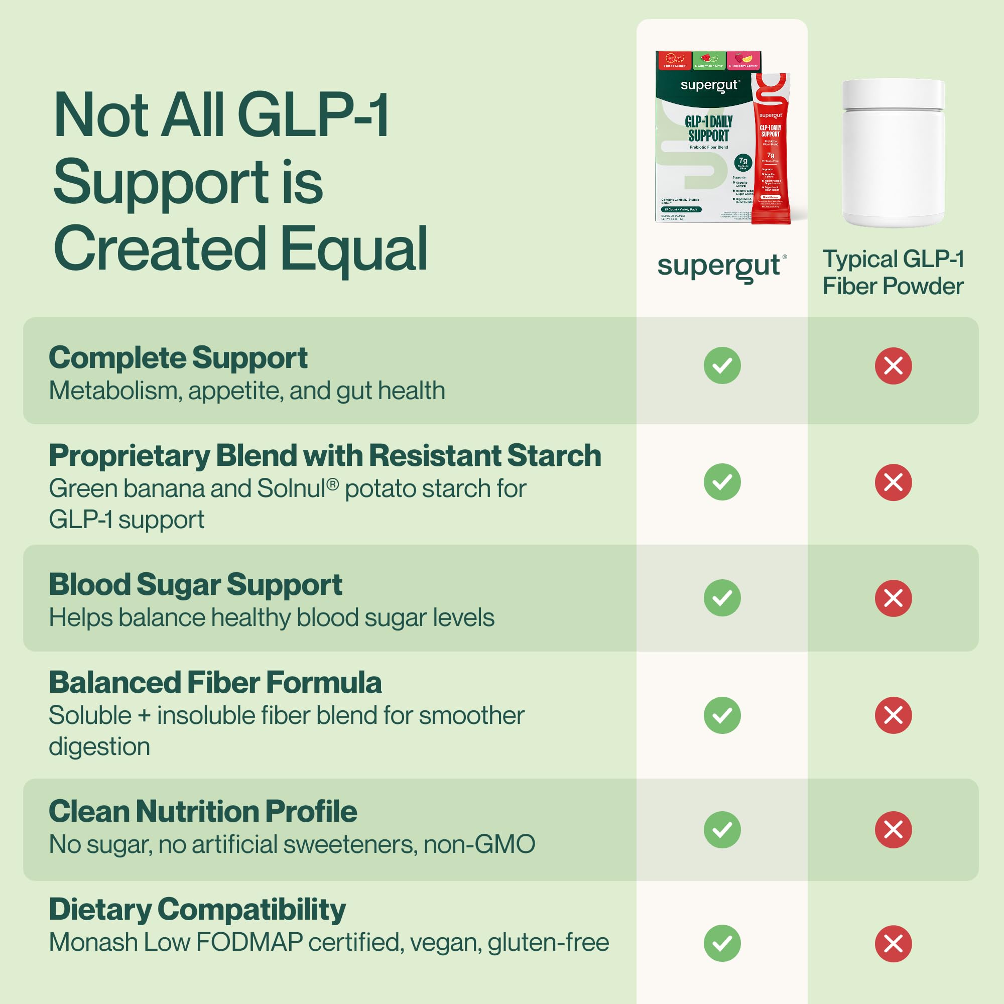 Supergut GLP1 Daily Support, Variety Pack, 15 Servings — Amazon image 5