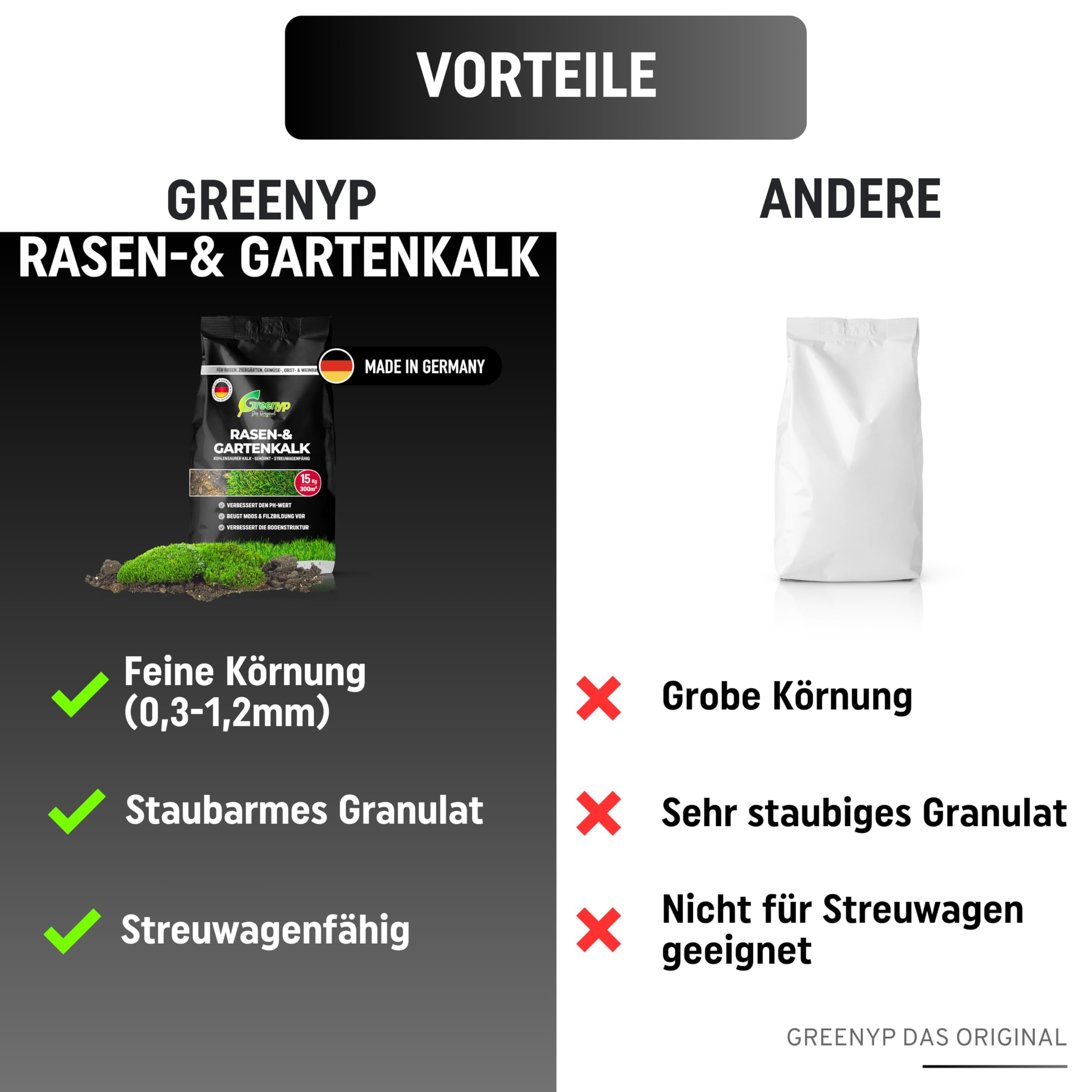 Greenyp Rasenkalk & Gartenkalk I 30kg / 600m² I fein gekörnter kohlensaurer Kalk gegen Moos und Pilze im Rasen I staubarm & ideal für den Streuwagen I verstärkt die Düngung I Rasendünger Frühjahr