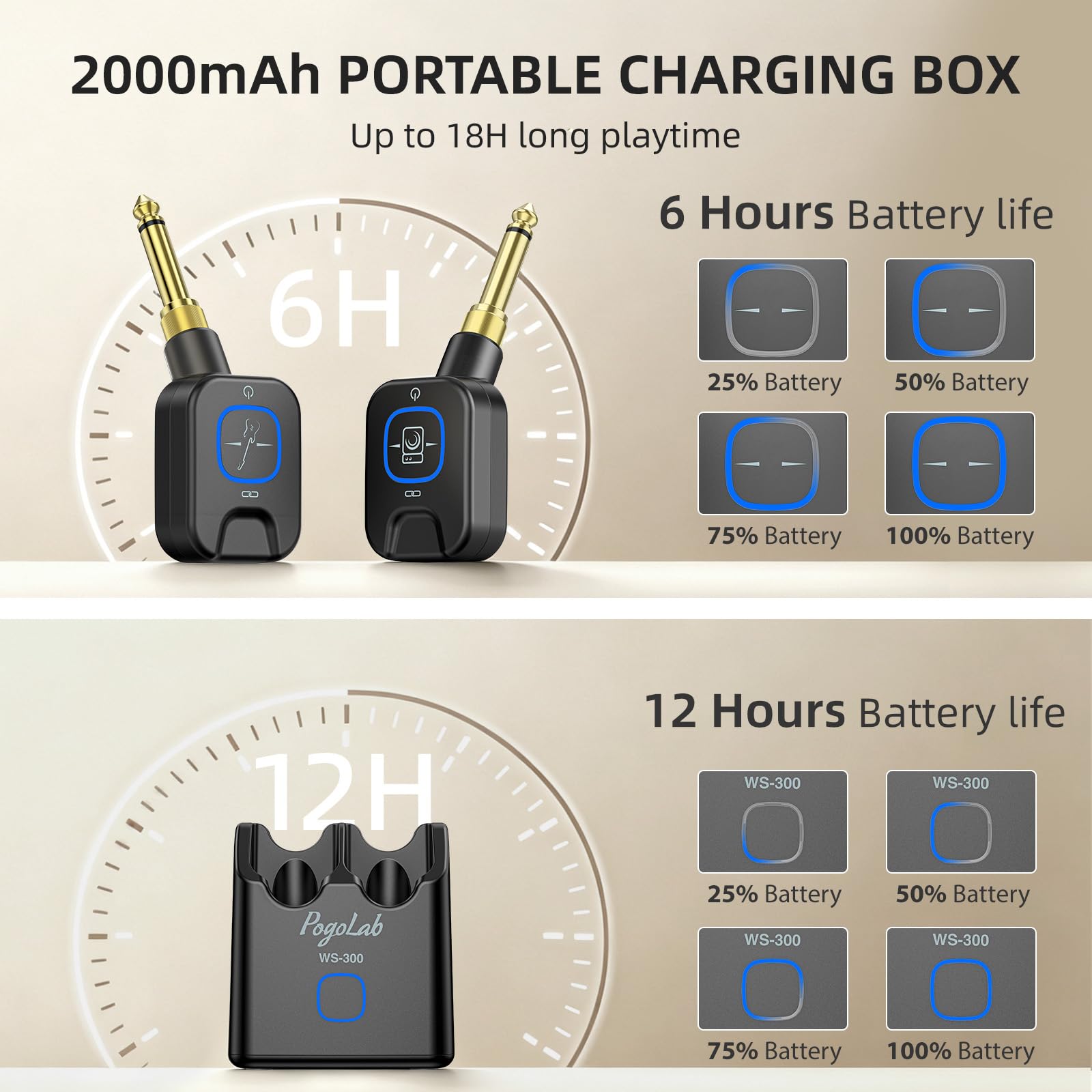 POLOLAB 5.8GHz Sistema Wireless per Chitarra, Trasmettitore e Ricevitore per Basso Elettrico con Custodia di Ricarica, 6 Canali, Latenza <4.6ms, Portata 30m