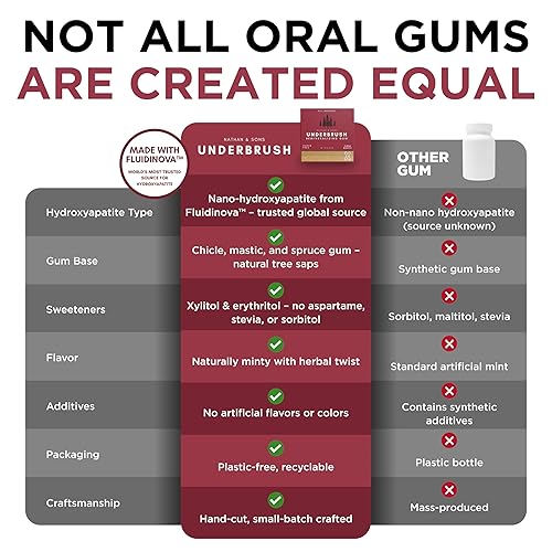 Miniatura 4 de UnderBrush Cinna-Mastic  Goma de mascar remineralizante sin azúcar con xilitol e hidroxiapatita  Apoya el aliento fresco y la salud bucal  Base de