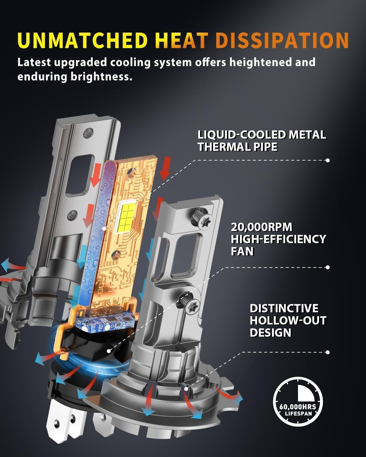 Termitor Latest H7/H7LL Bulbs, 50,000LM 900% Brightness, 6500K White Super Bright, 1:1 Halogen Size, 6500 Cool White H7 Fog Lights, No Adapter Required, Easy Install, Non-Polarity, Pack of 2