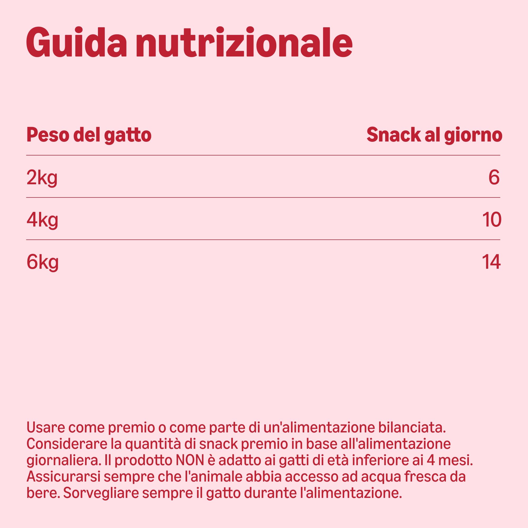 Amazon Snack per gatti crocchette ripiene con manzo e malto 70 g