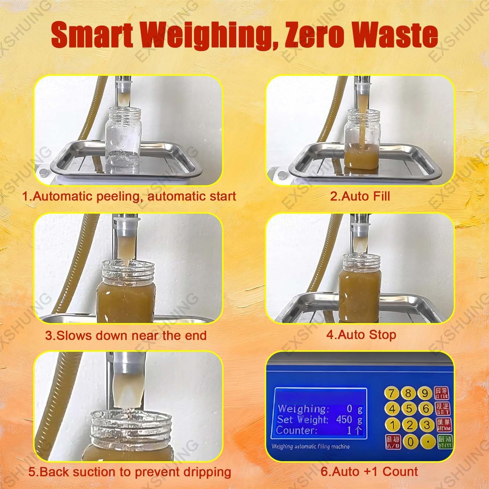 Riempitrice automatica per liquidi, riempitrice professionale per liquidi viscosi Con tubo di ingresso da 1,5 m (59") e controllo digitale,prodotti chimici, colla, salsa(Plastic pump)
