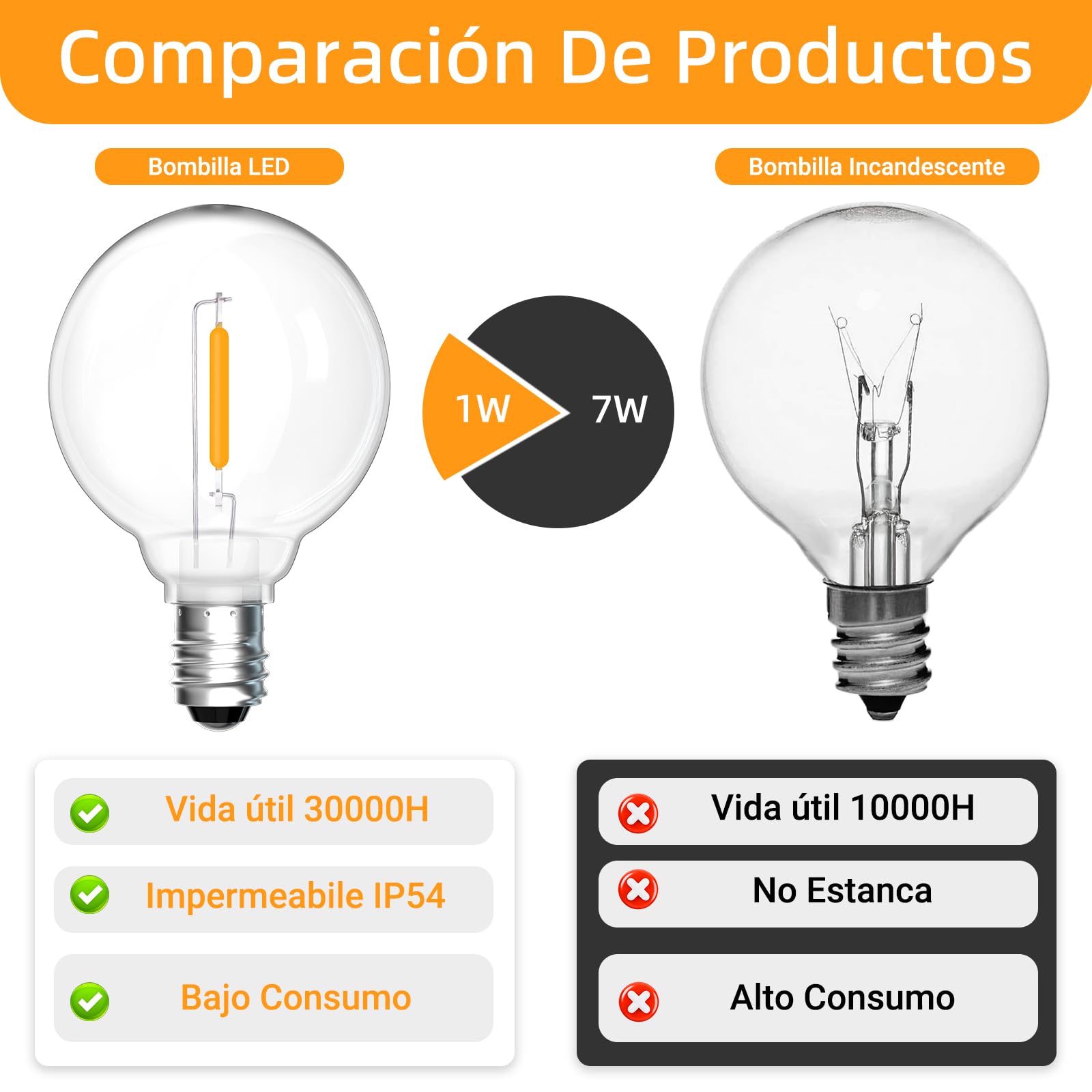 Paquete de 25 Bombillas de Repuesto G40 E12 LED 1W, Blanca Cálida 2700K, Bombilla Filamento G40 LED, 100LM, IP54 Impermeable, No Regulable, Bombilla Edison E12 para guirnalda exterior, jardín, Fiesta