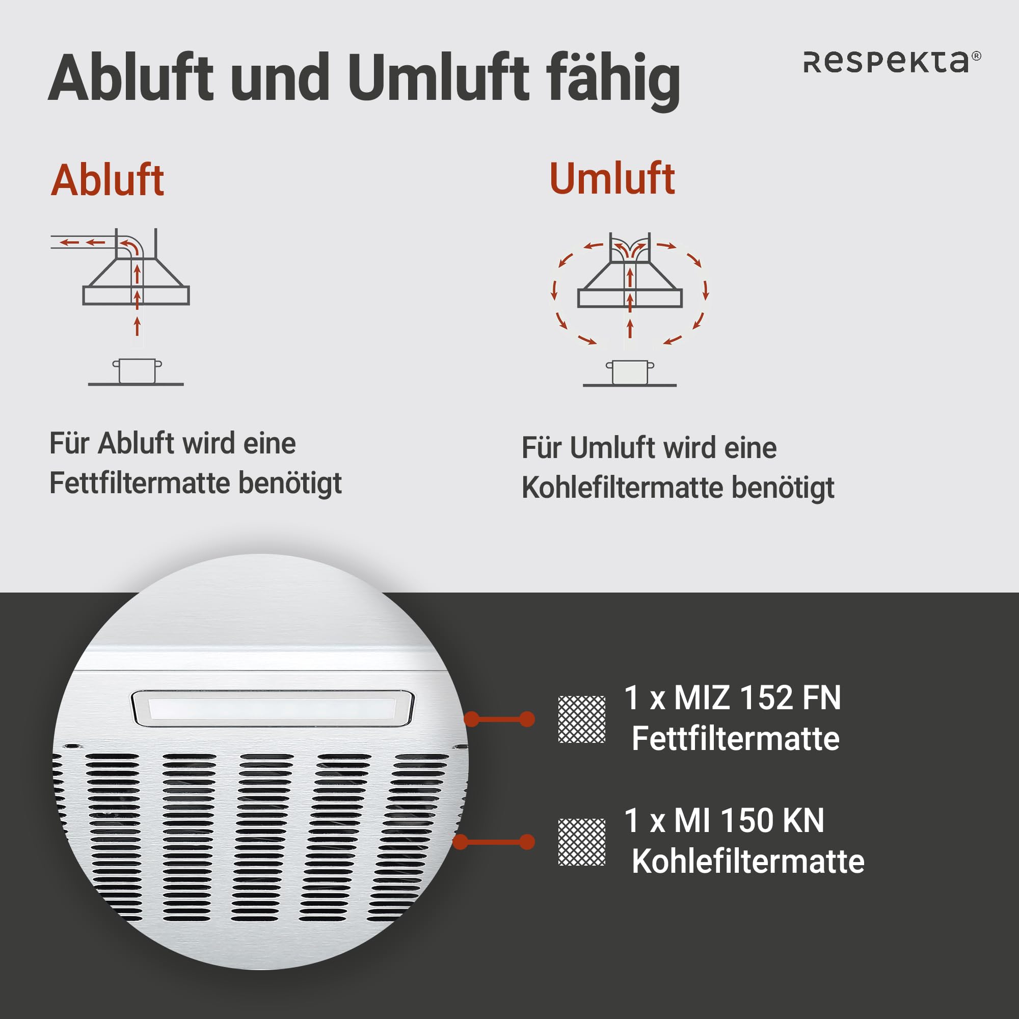 Respekta Sina Unterbauhaube Dunstabzugshaube 50 cm Edelstahl CH500IX-19 Energieeffizienzklasse A+