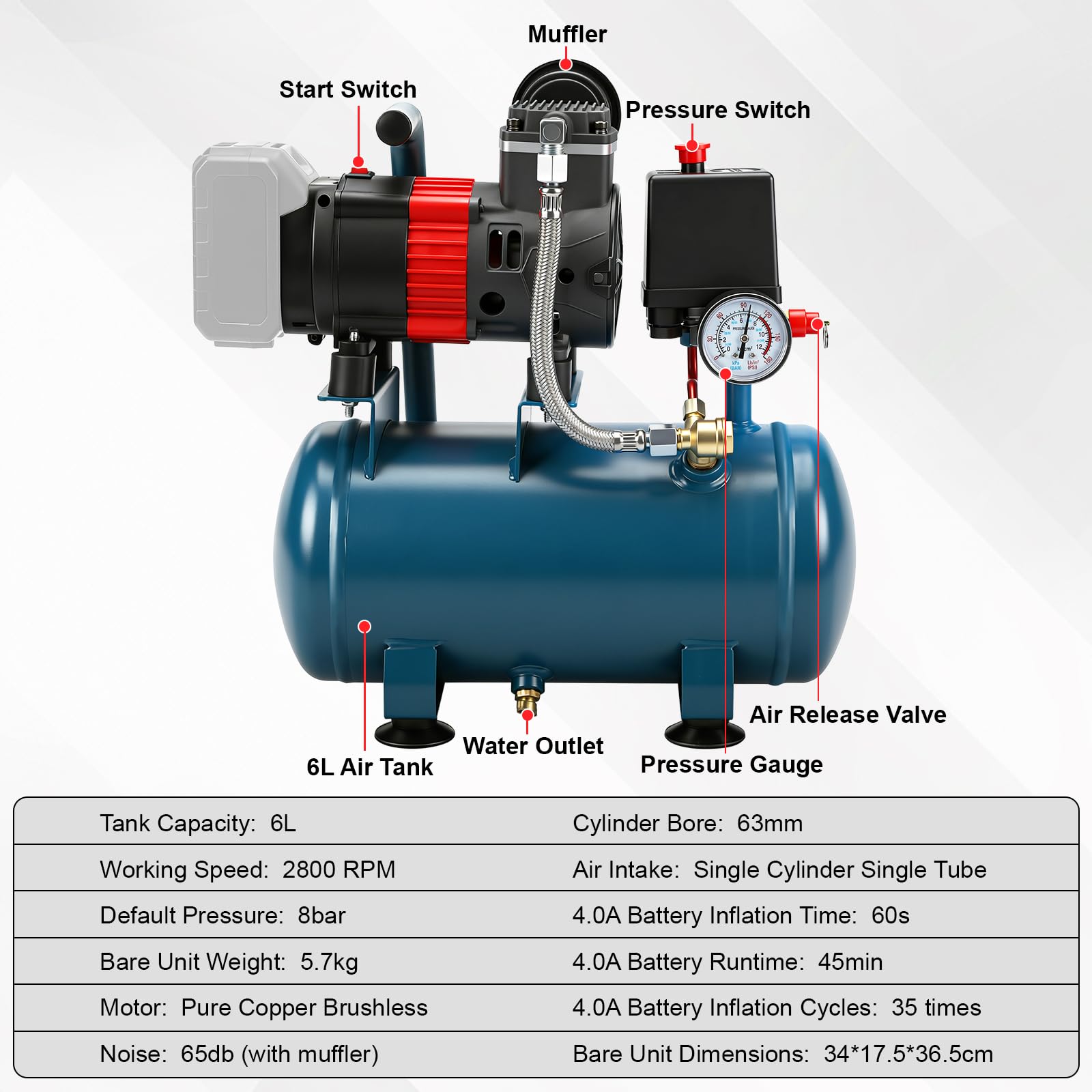 Compresor de aire comprimido para batería Makita de 18 V, compresor de aire portátil de 8 bares de presión de trabajo, capacidad de botella de gas de 6 L, inflado rápido para herramientas neumáticas