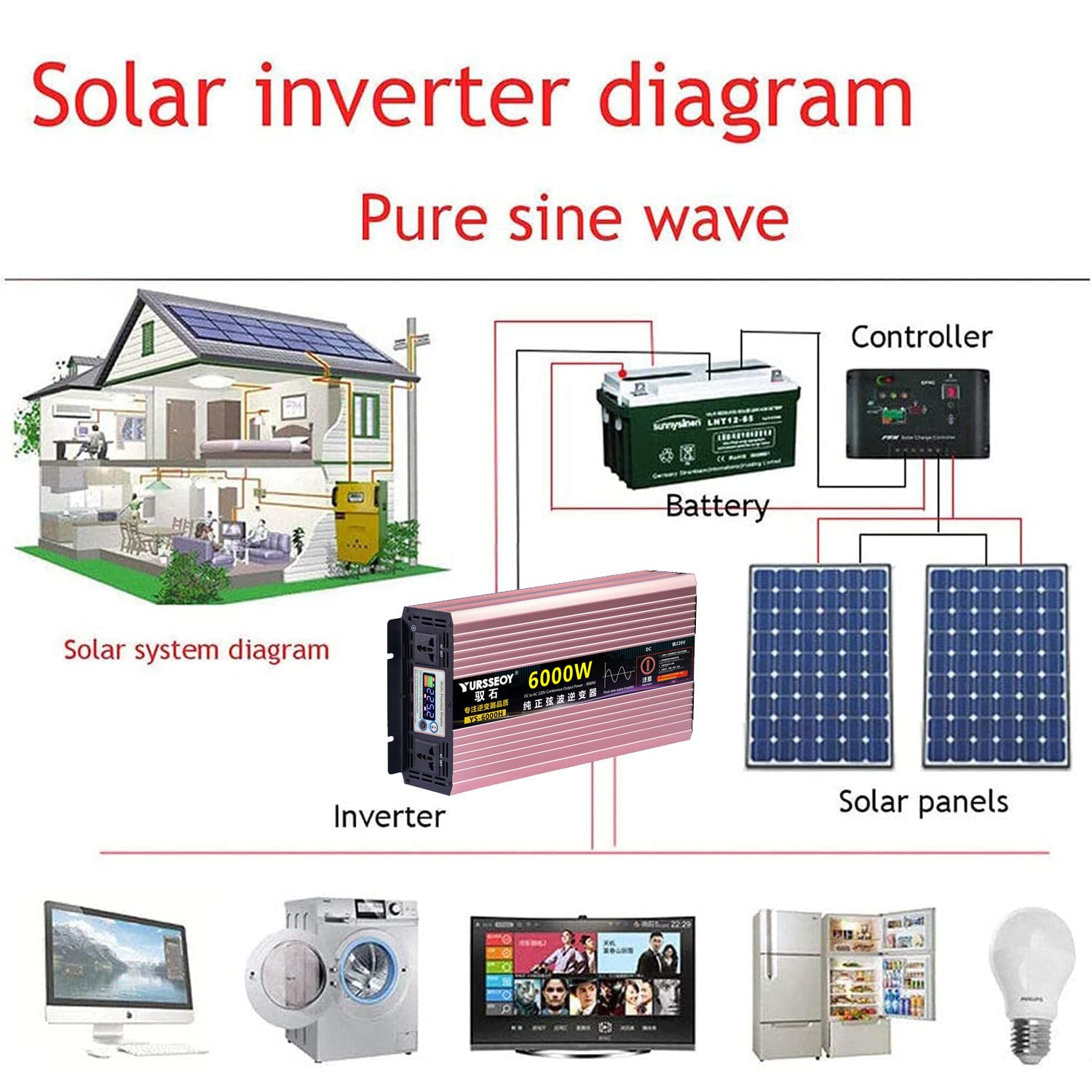 Przetwornica sinusoidalna 1600W 2600W 3200W 4000W 5000W 6000W 7000W 8000W 10000W przetwornica napięcia 12V 24V 48V 60V 72V na 230V przetwornica prądu przetwornica z gniazdami AC,ekran LCD,10000W-12V