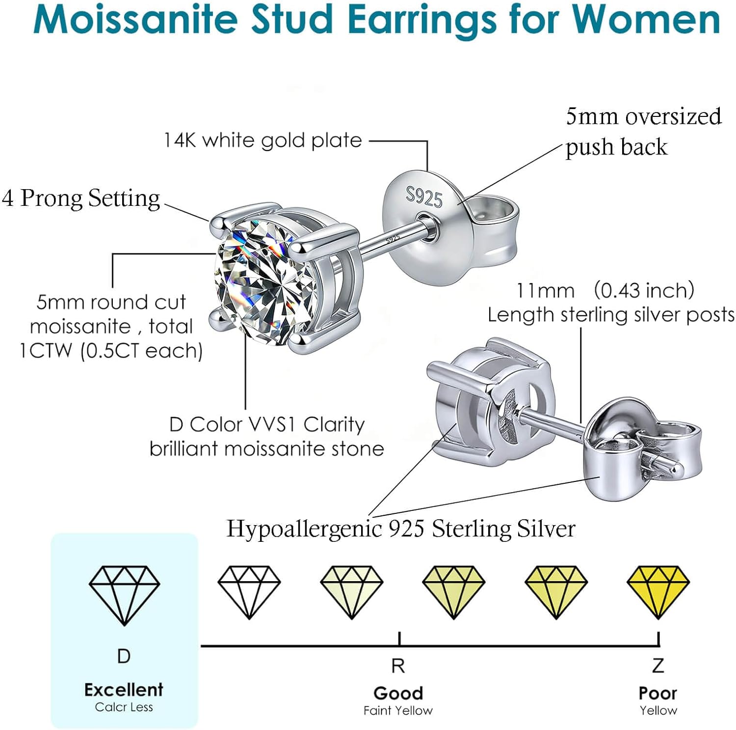 WES Moissanite Stud Earrings for Women Men - Hypoallergenic 925 Sterling Silver with 14K White Gold Plated Round Moissanite Earring - Image 2